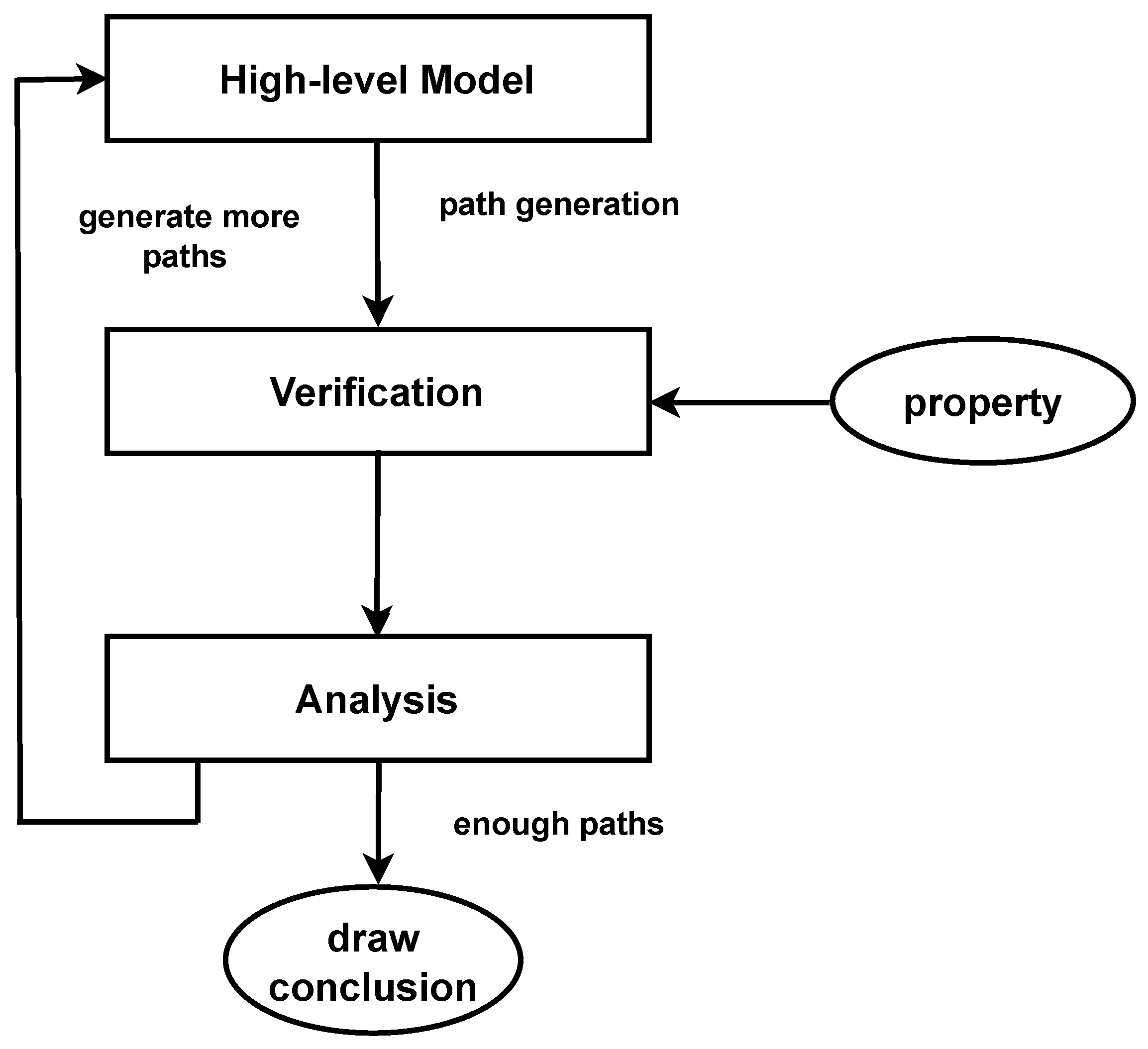 Statistical Model Checking in Process Mining: A Comprehensive Approach ...
