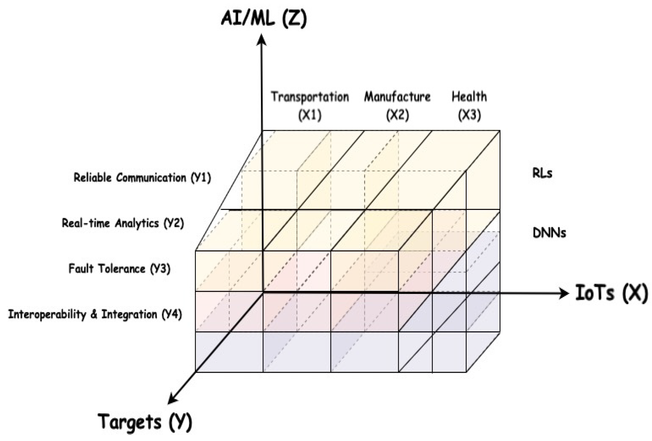 Futureinternet 15 00380 g003