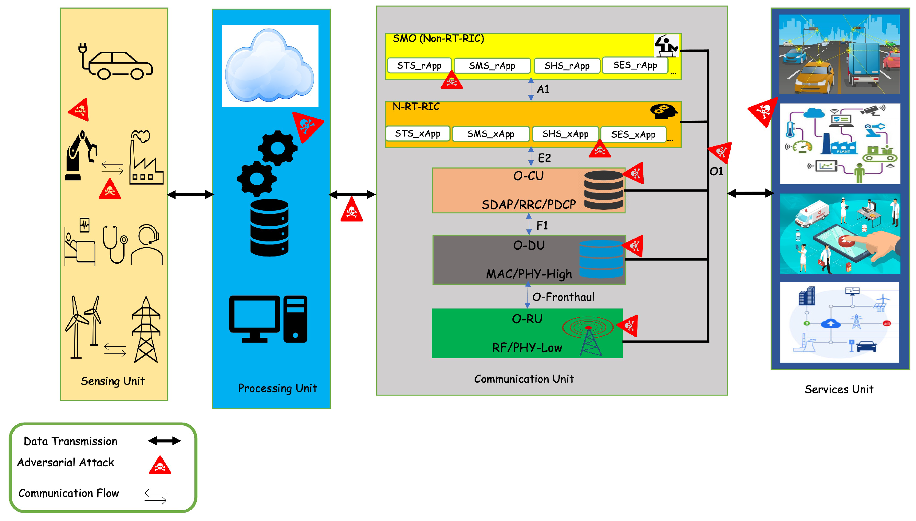 Futureinternet 15 00380 g004