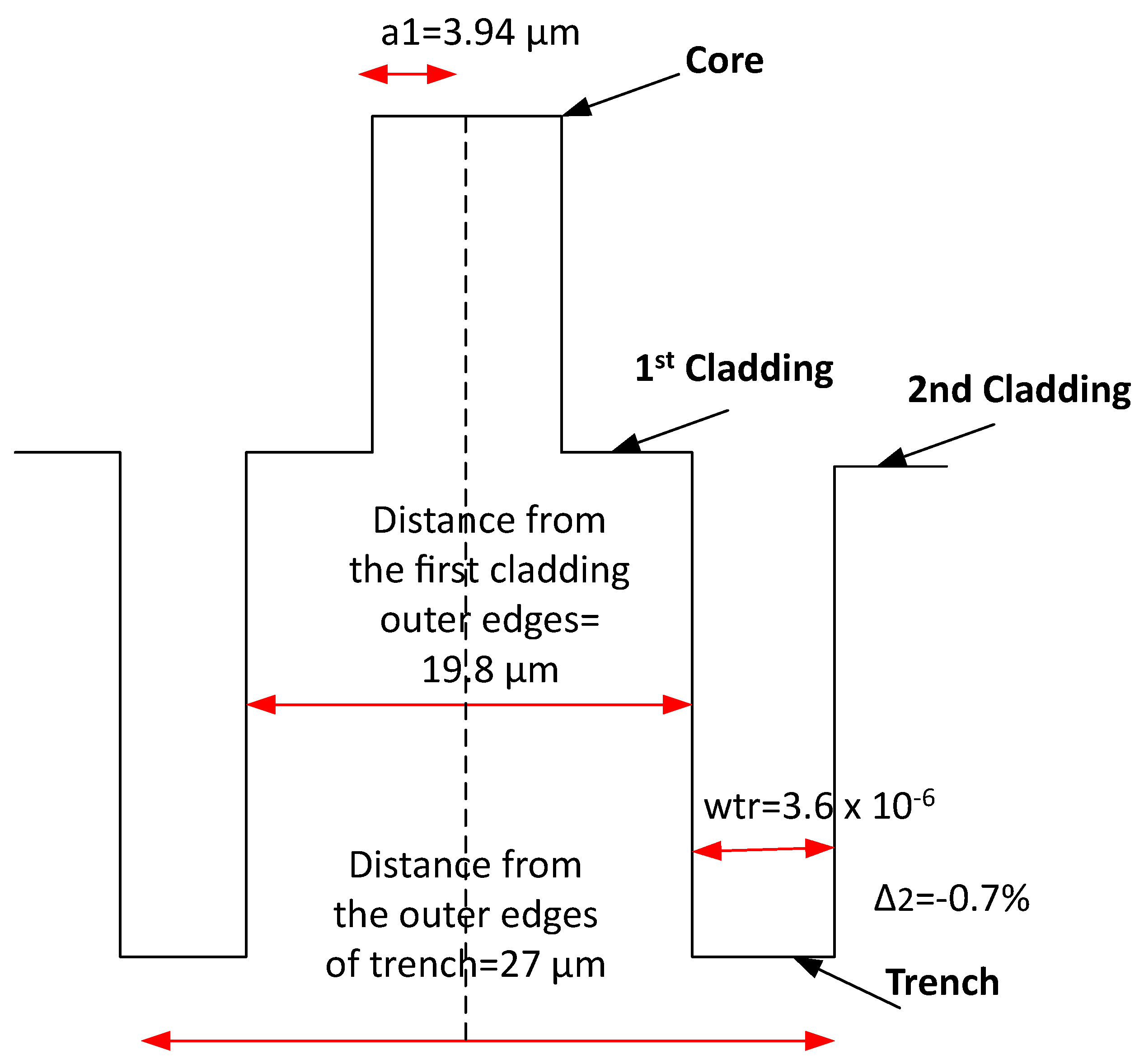 Futureinternet 15 00381 g002