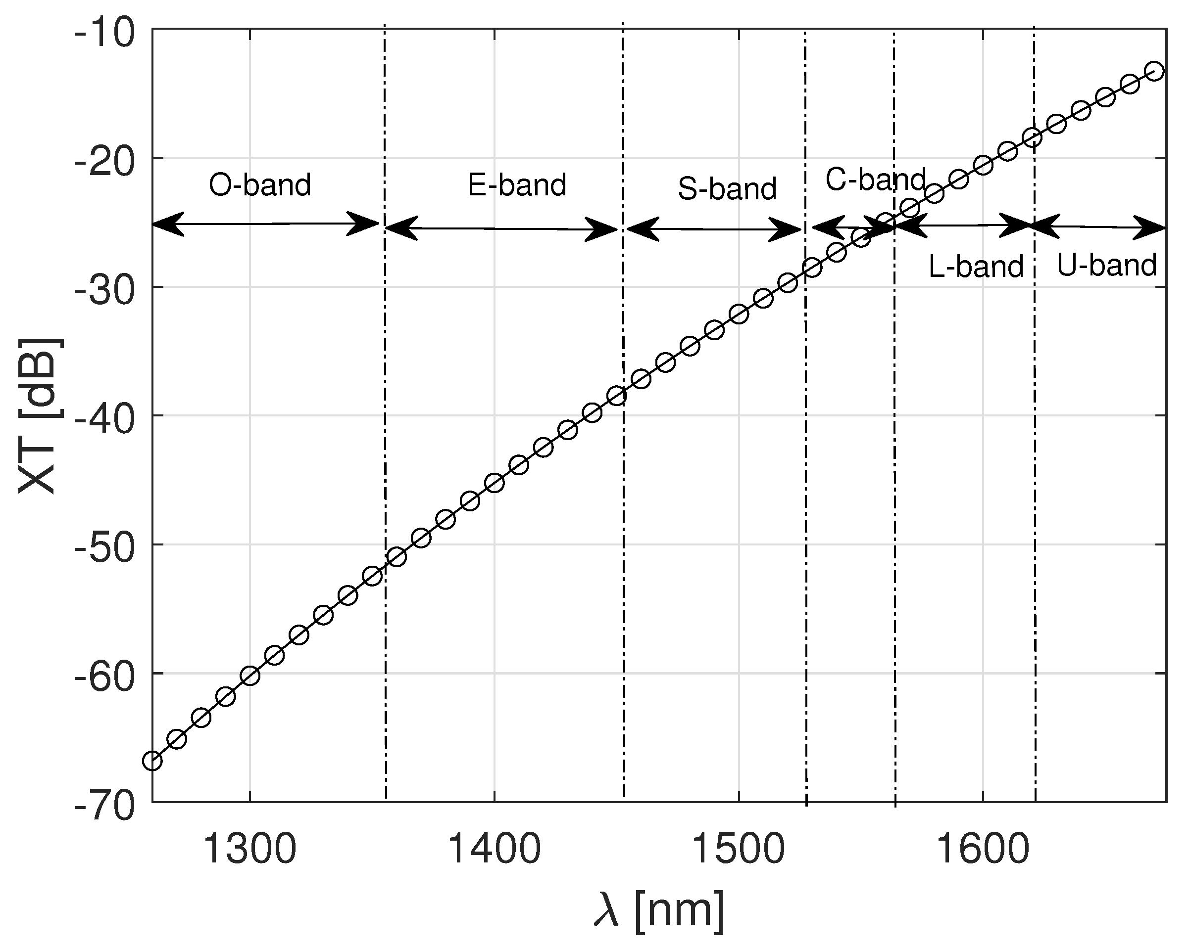 Futureinternet 15 00381 g003