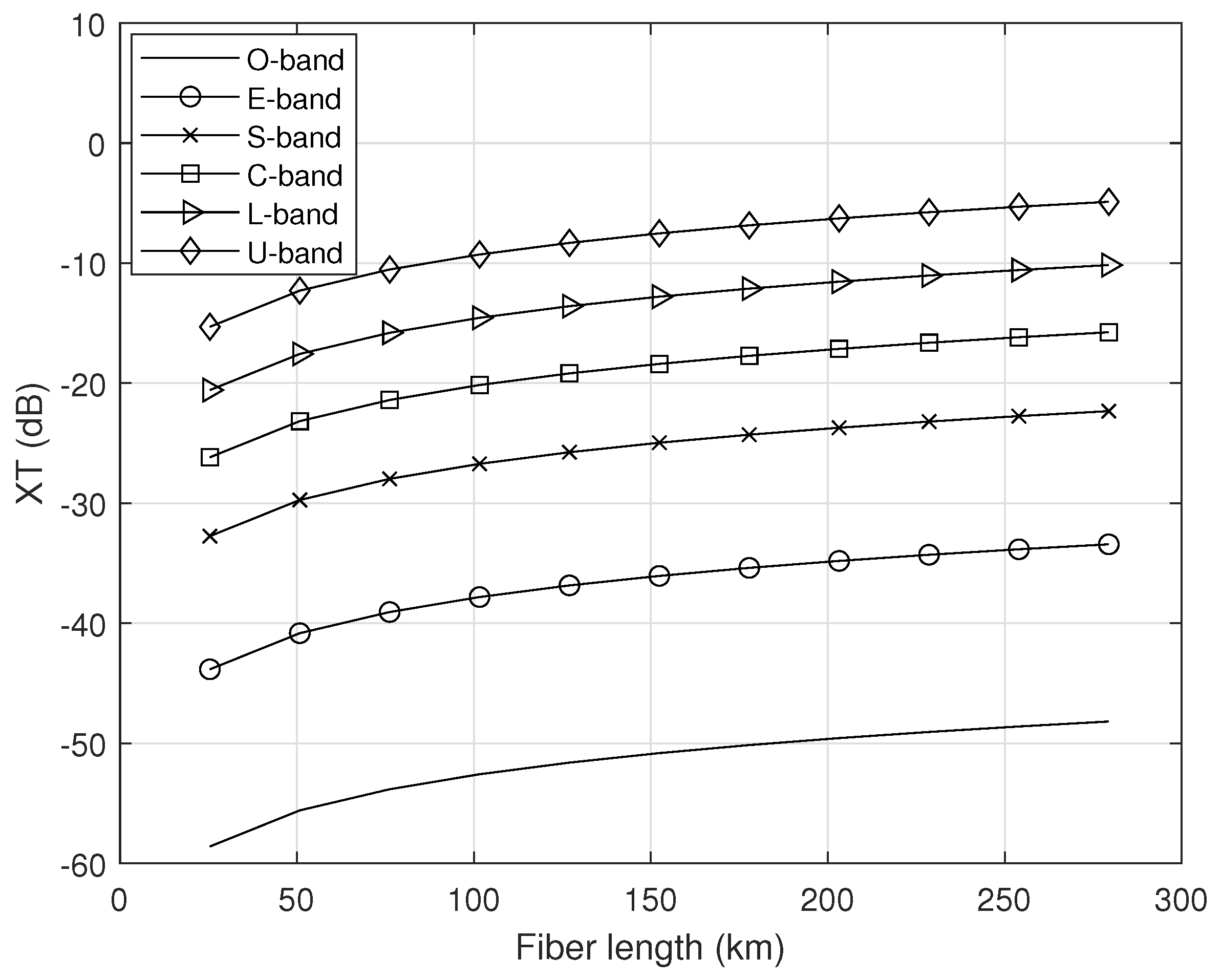 Futureinternet 15 00381 g004