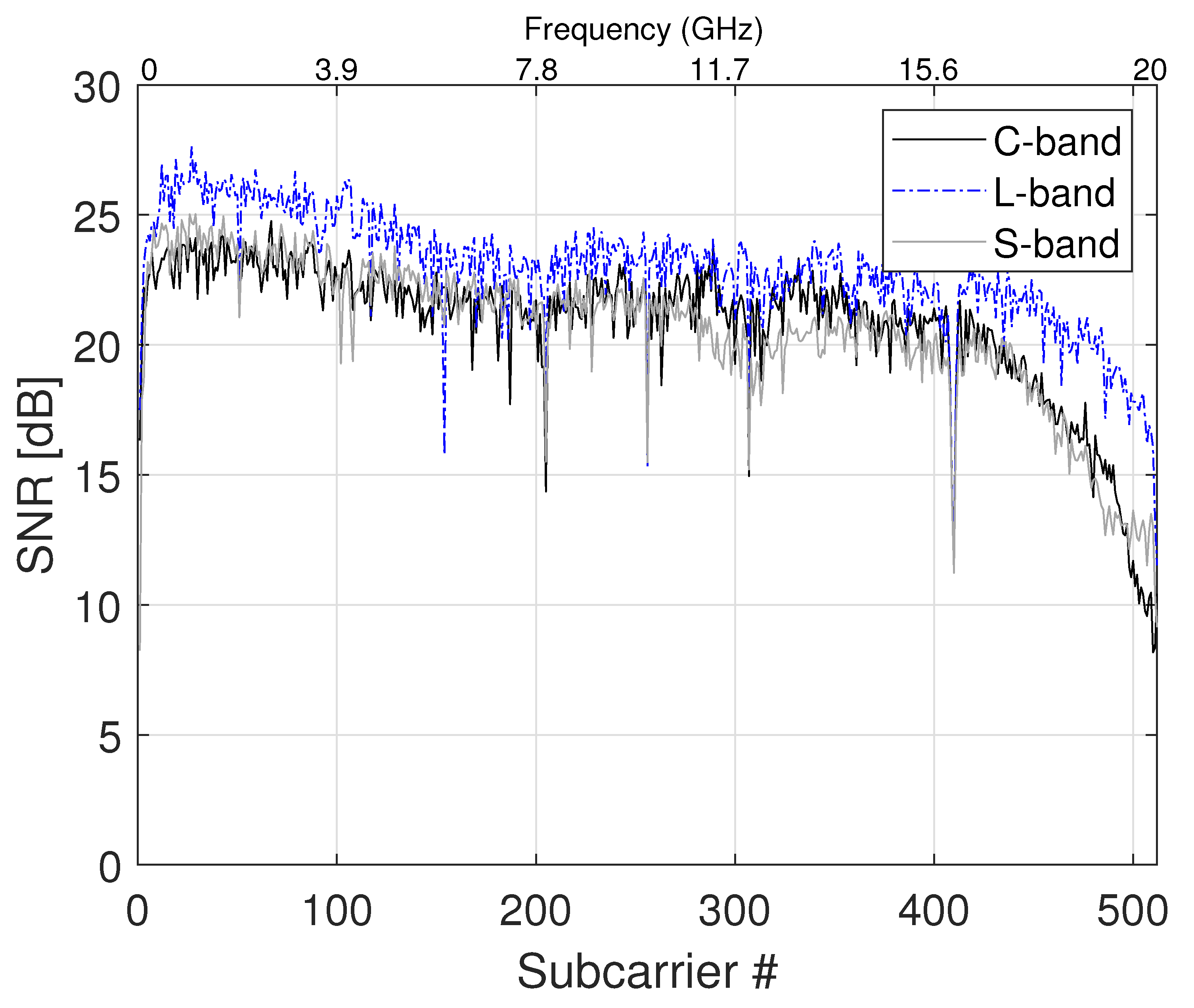 Futureinternet 15 00381 g007