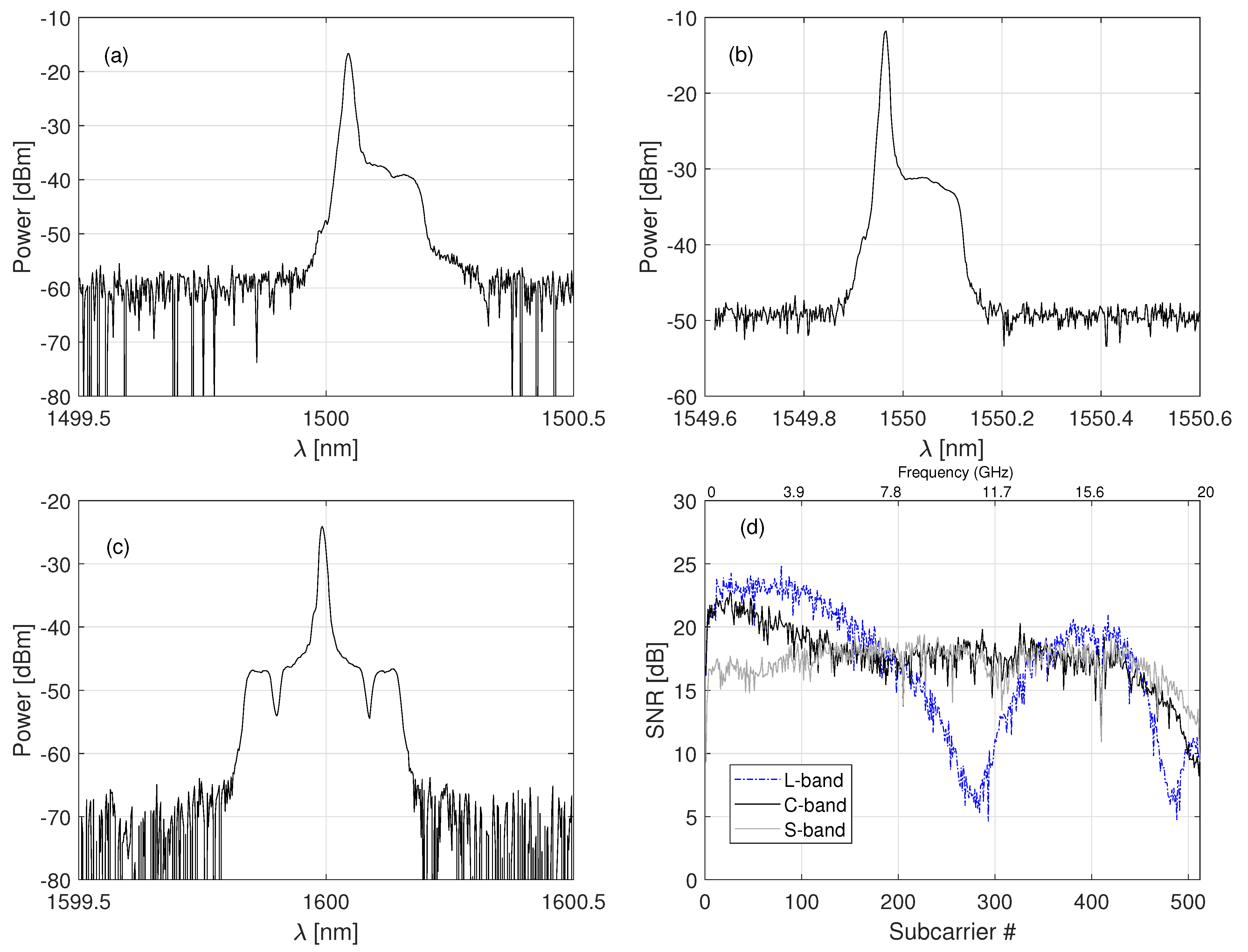 Futureinternet 15 00381 g008