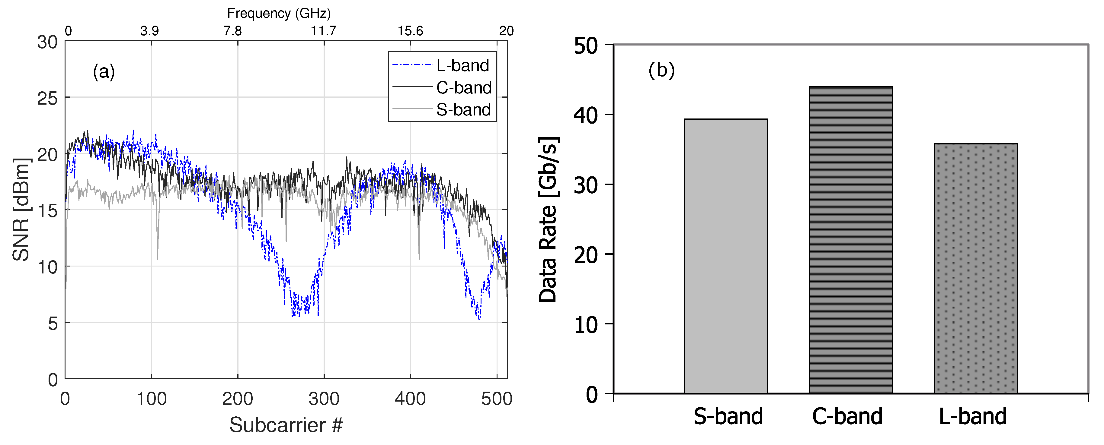 Futureinternet 15 00381 g010