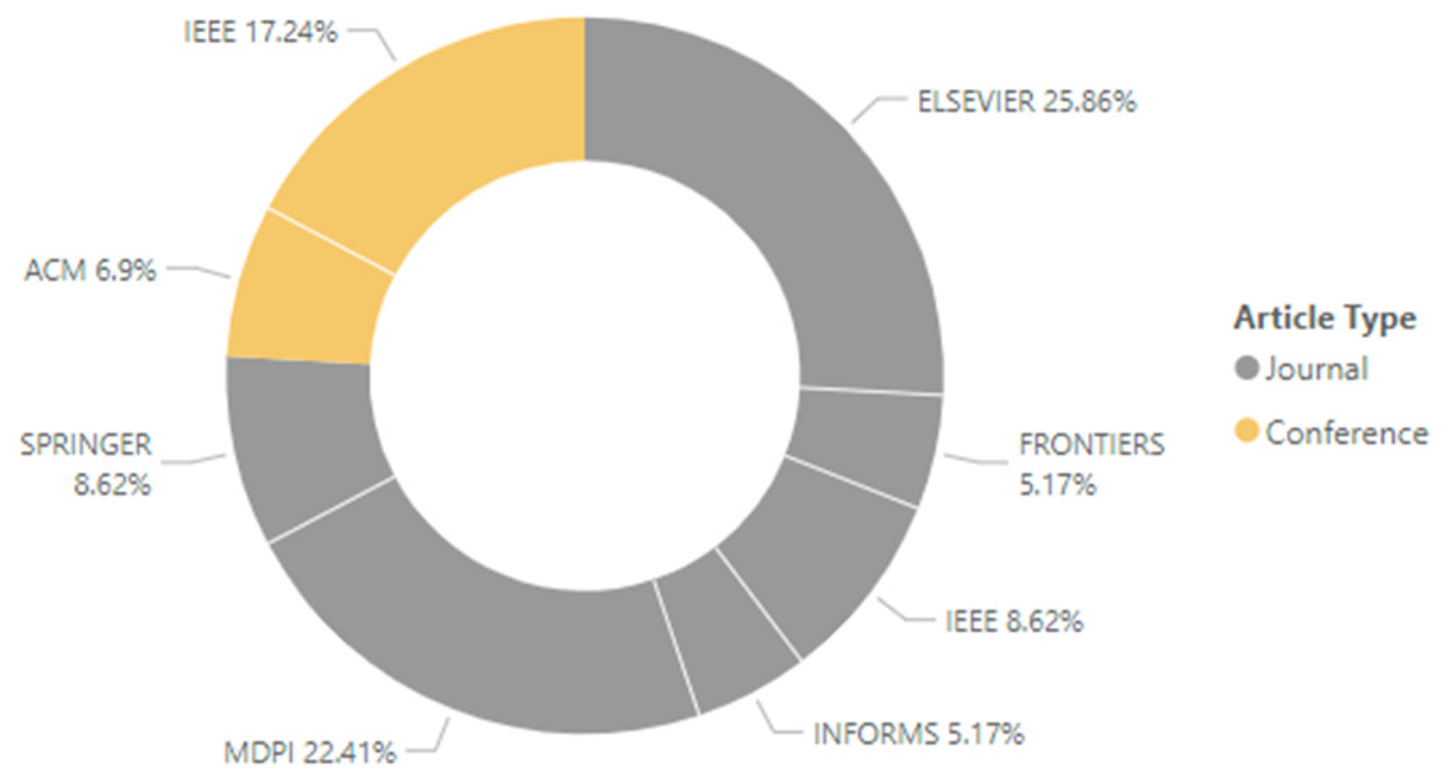 Futureinternet 15 00382 g002