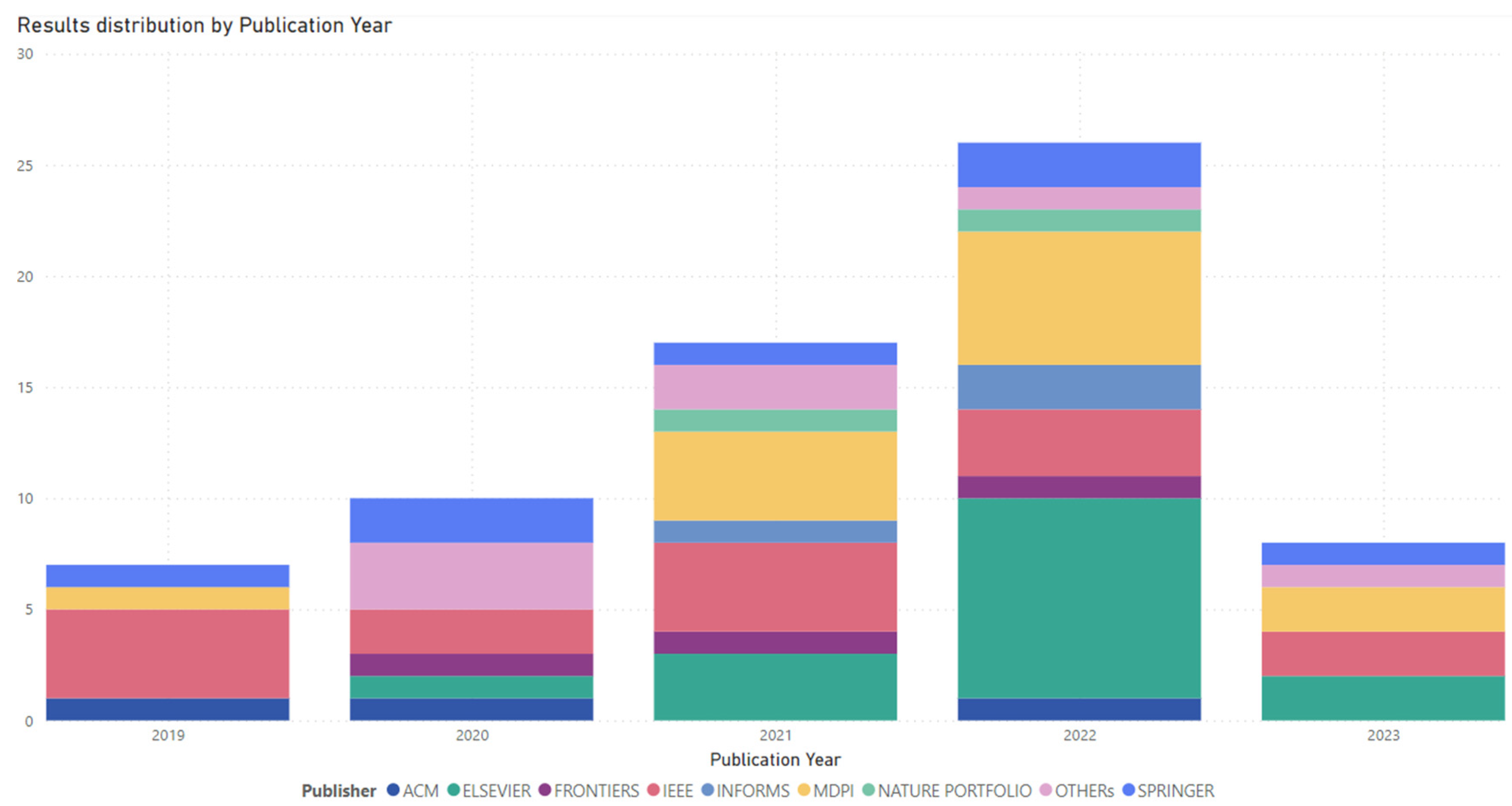 Futureinternet 15 00382 g003