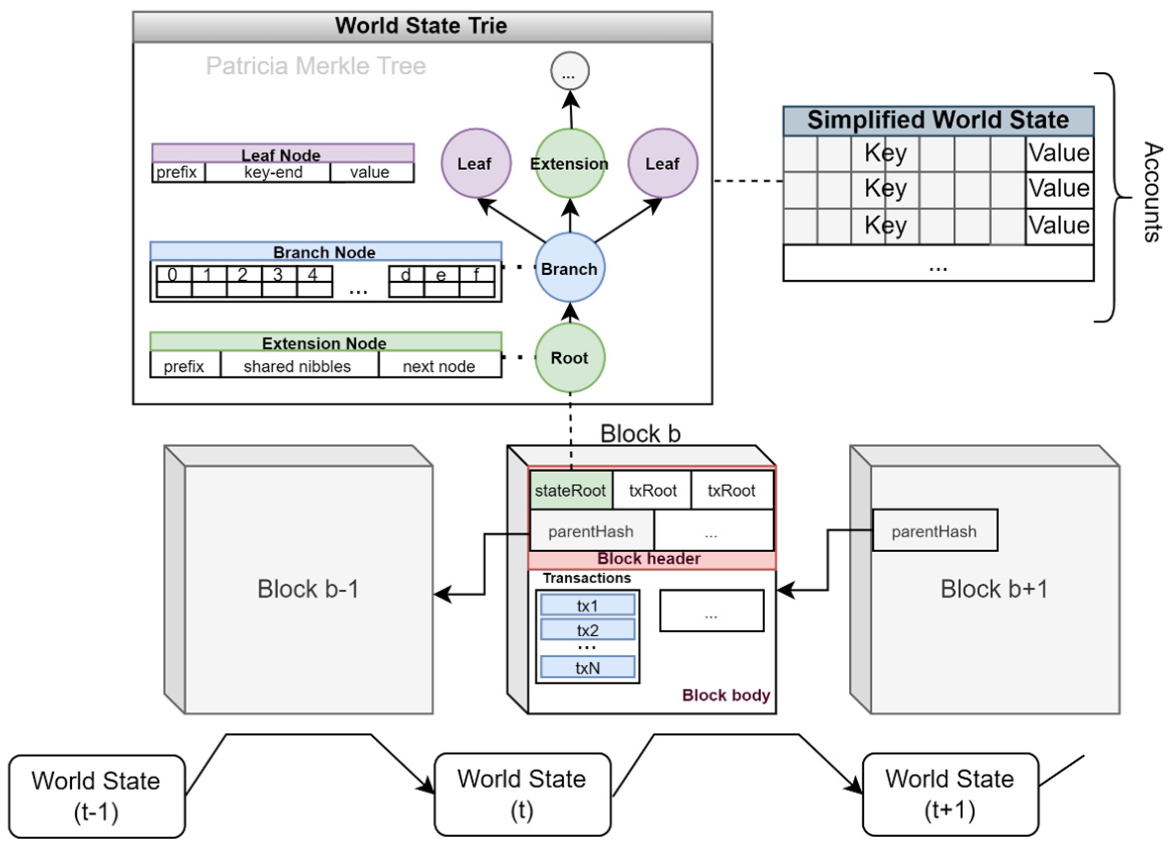 Futureinternet 15 00382 g005