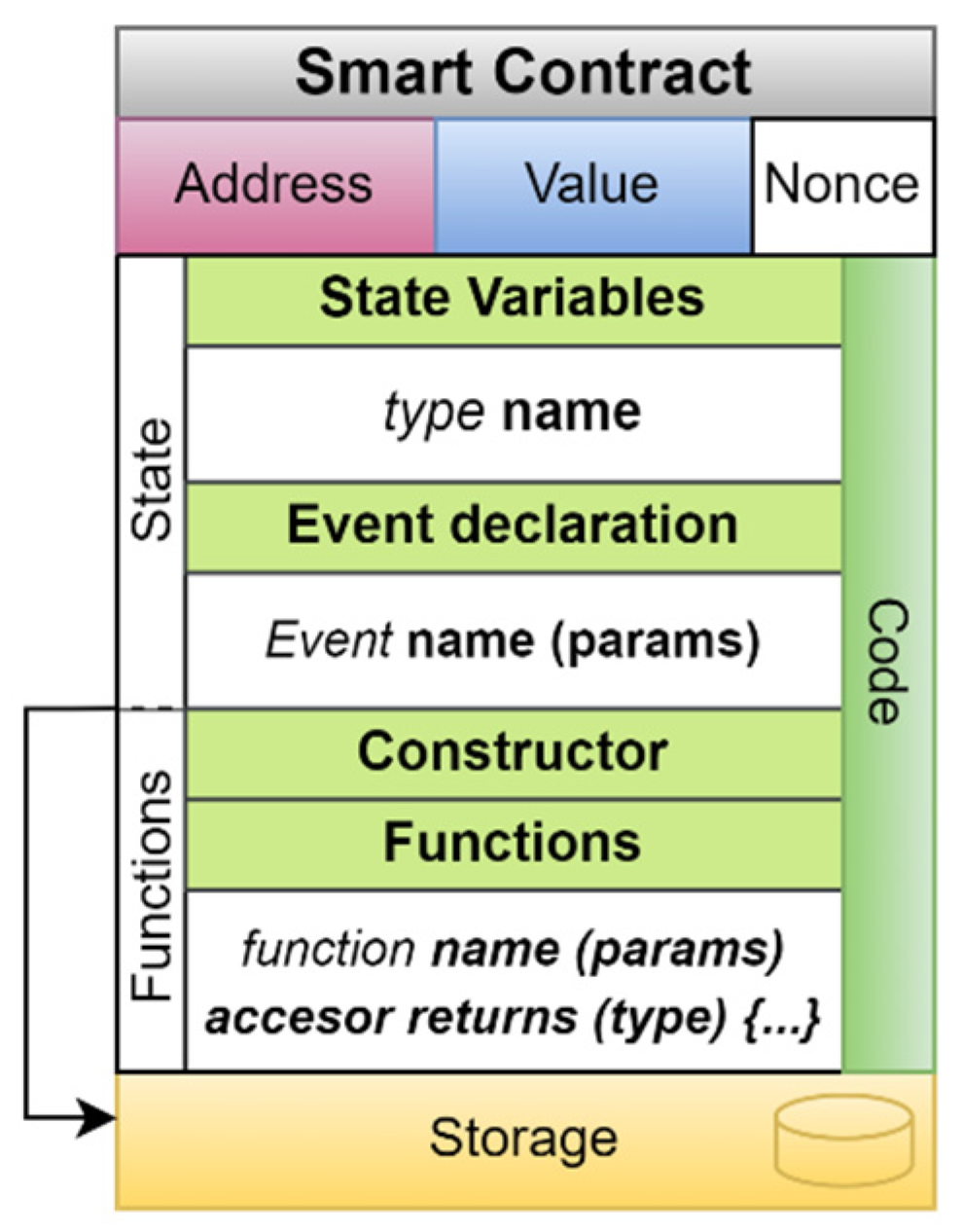 Futureinternet 15 00382 g006