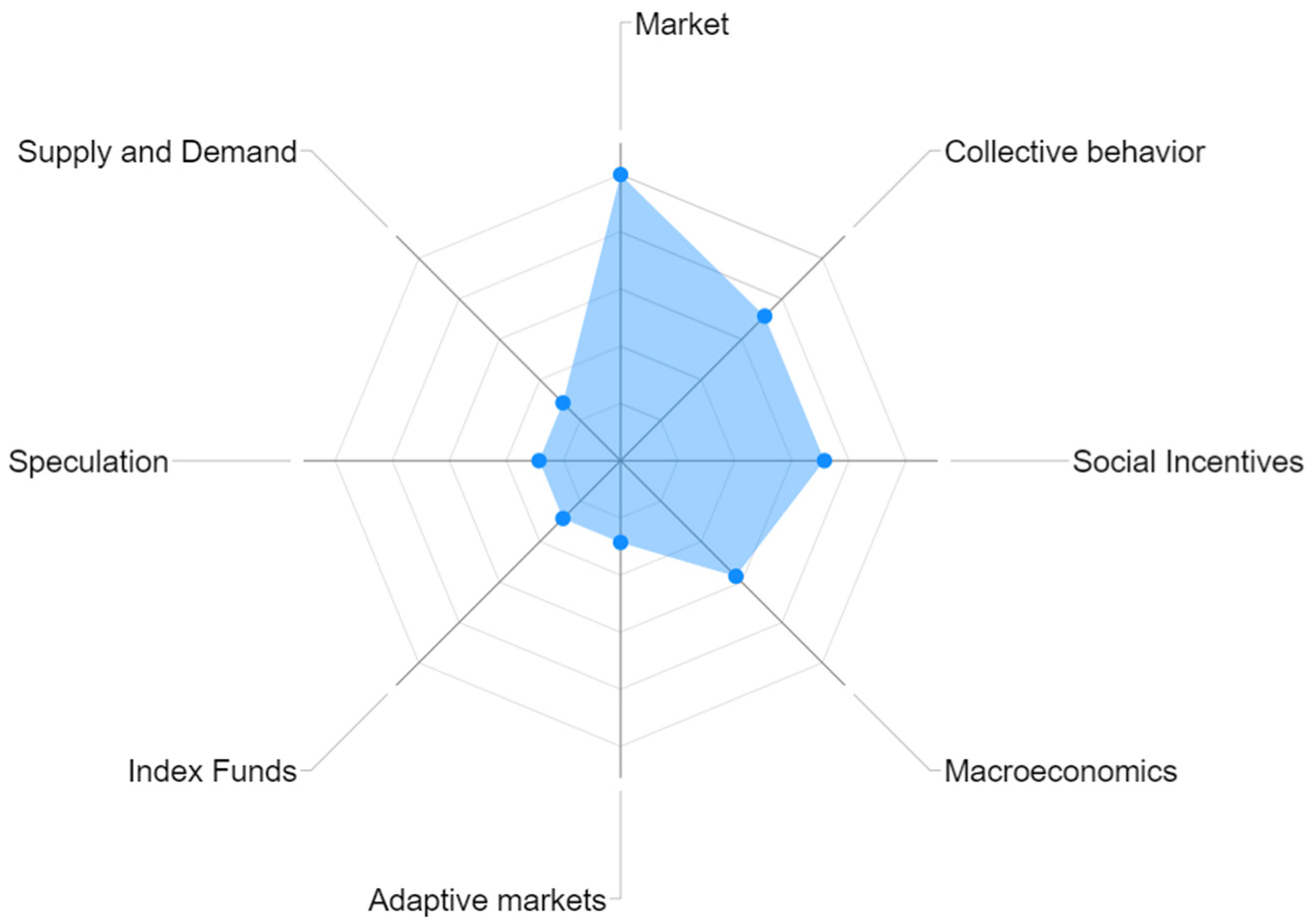 Futureinternet 15 00382 g007