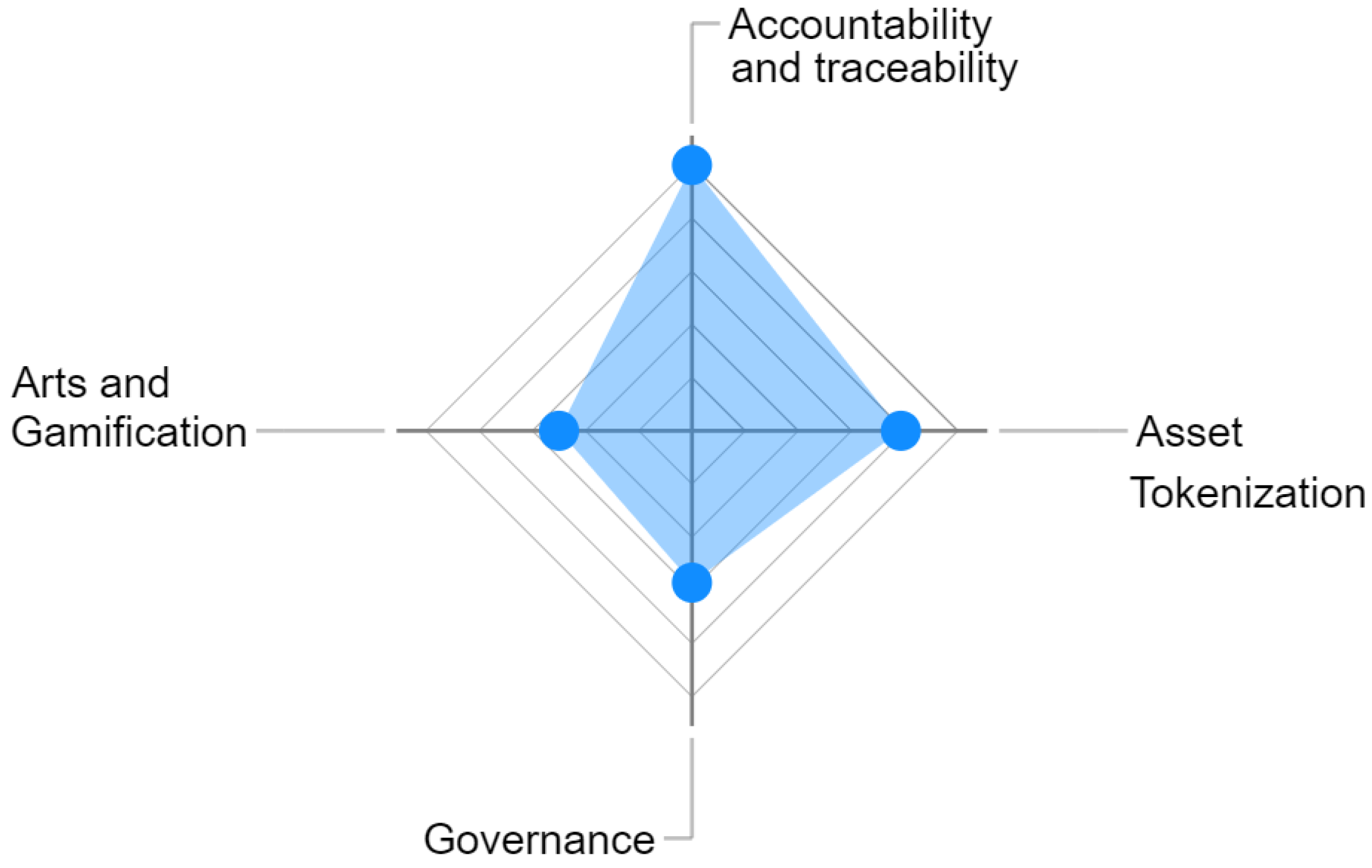 Futureinternet 15 00382 g008