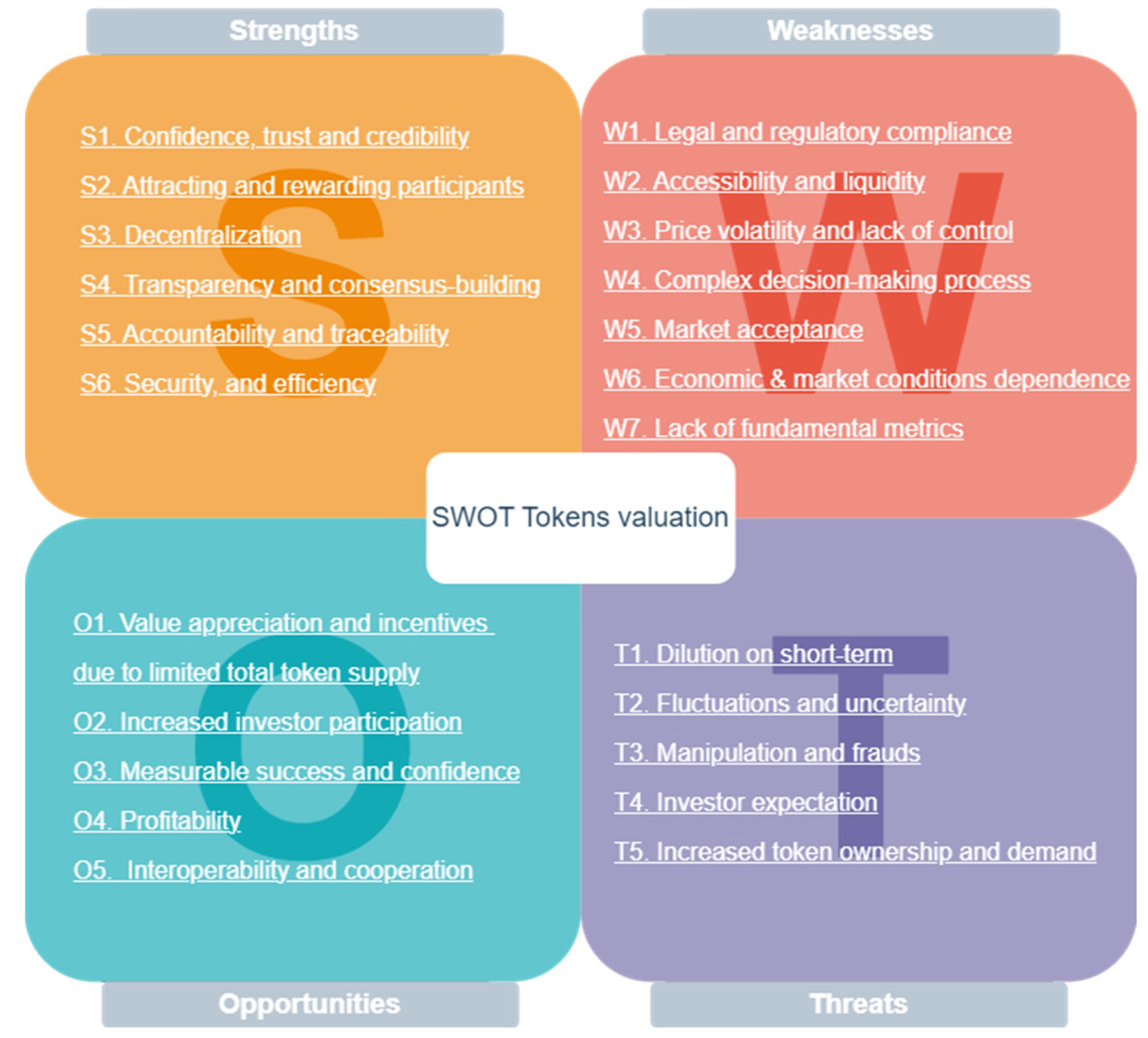 Futureinternet 15 00382 g009