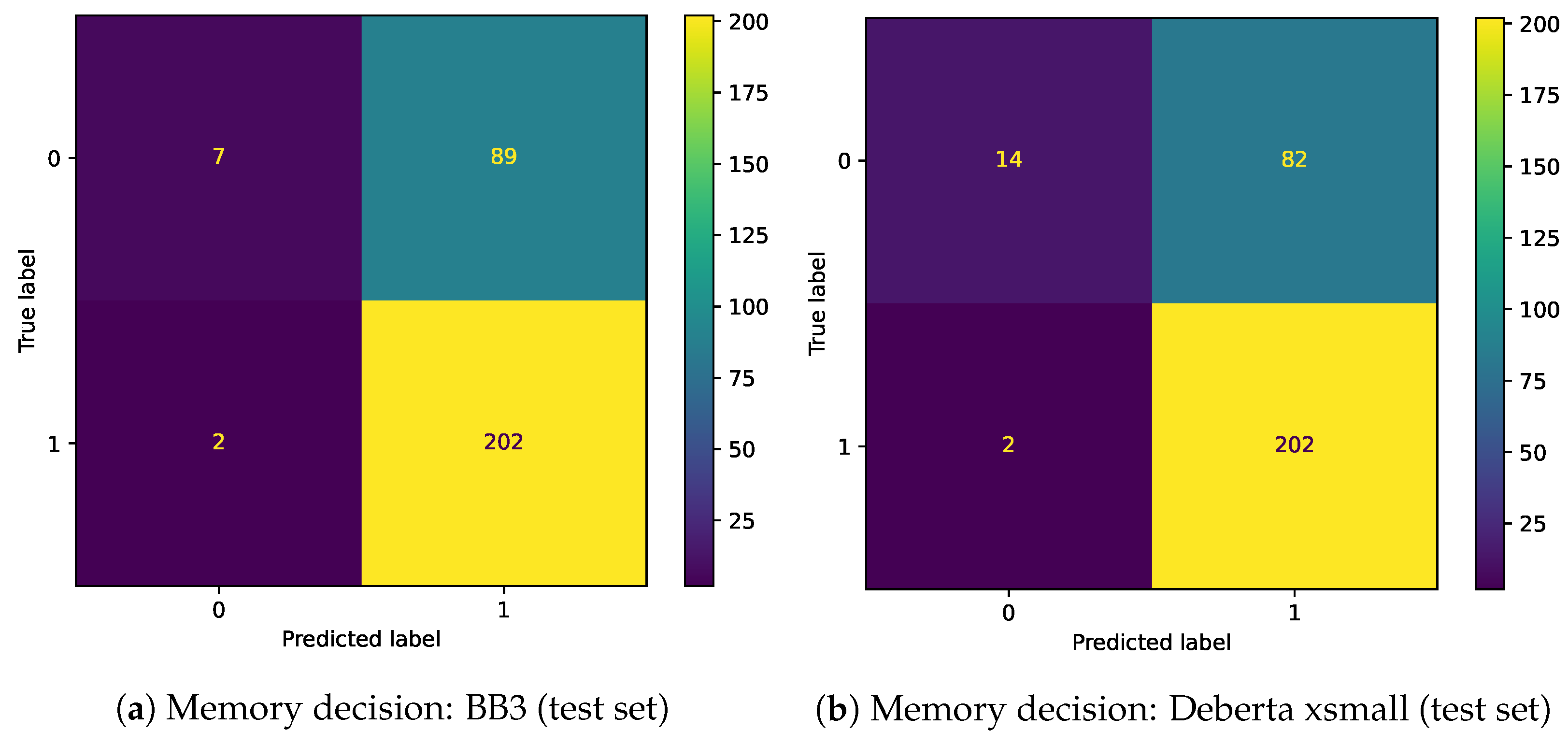 Futureinternet 15 00384 g004