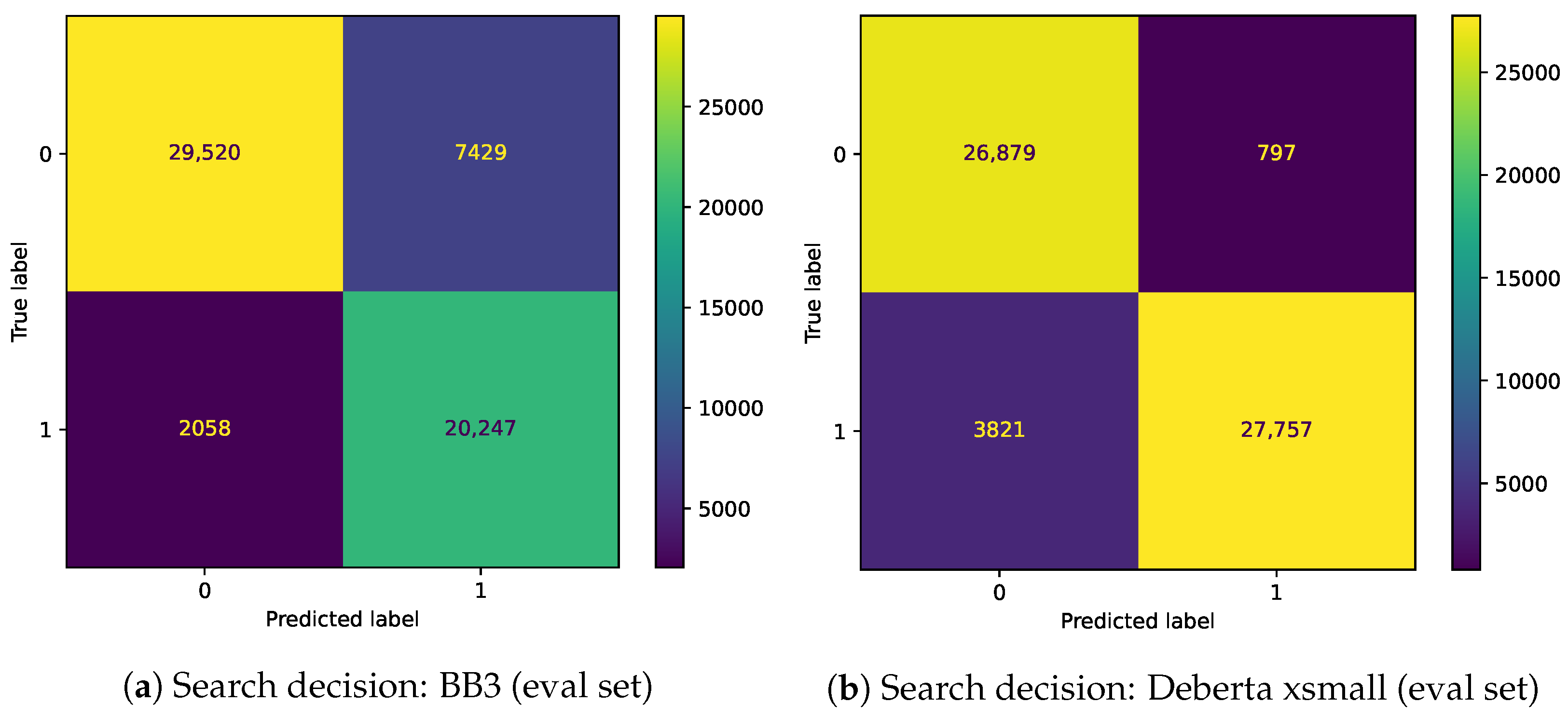 Futureinternet 15 00384 g005