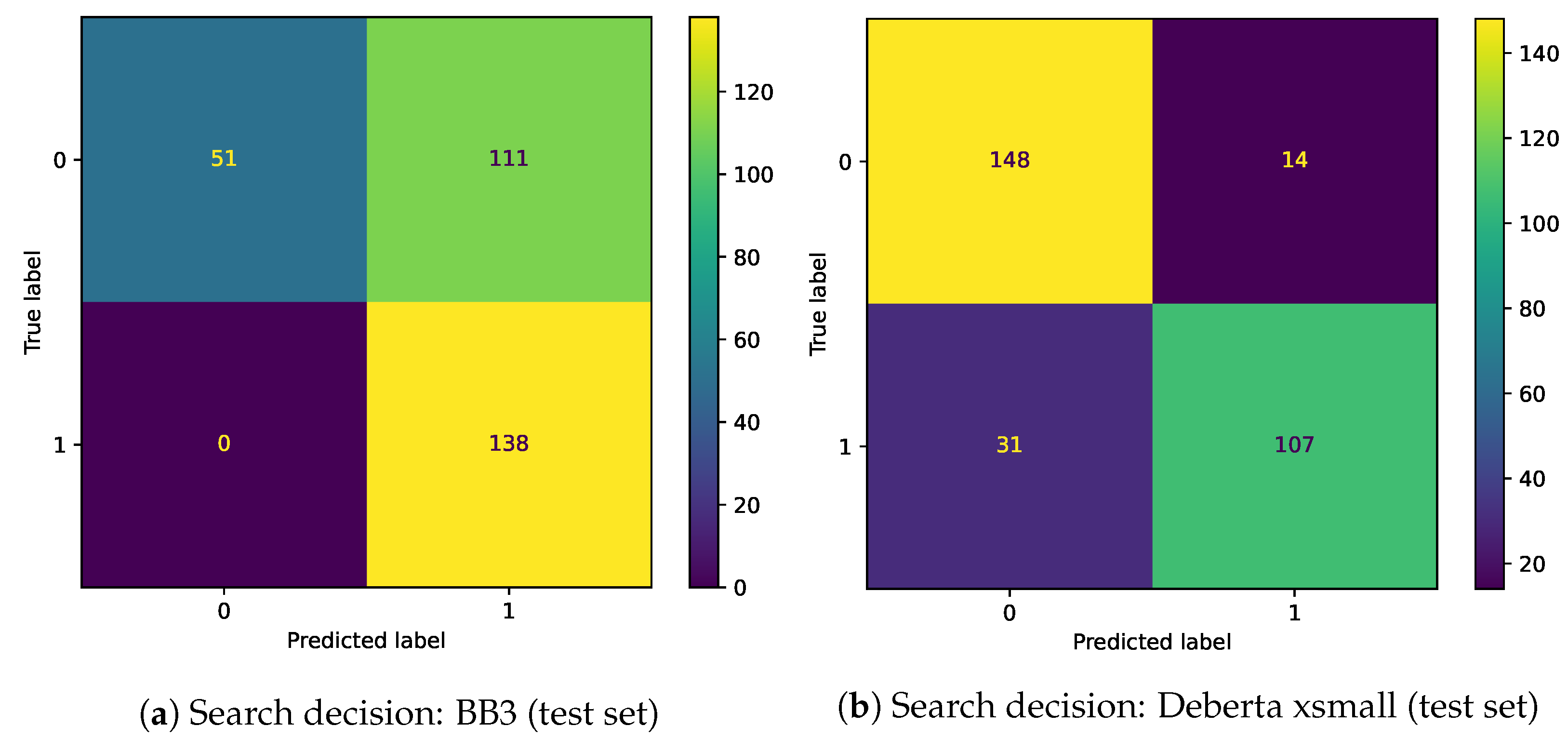 Futureinternet 15 00384 g006