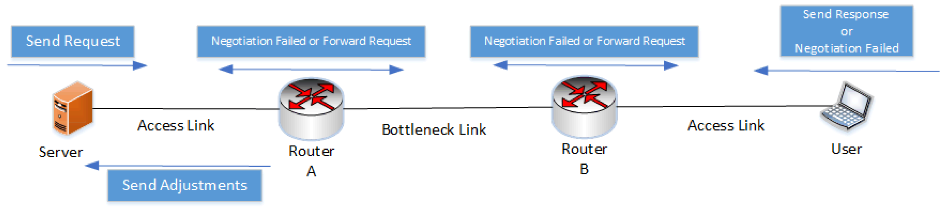 Futureinternet 15 00385 g001