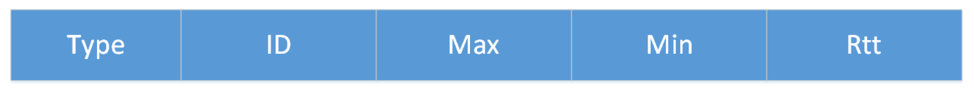 Futureinternet 15 00385 g002