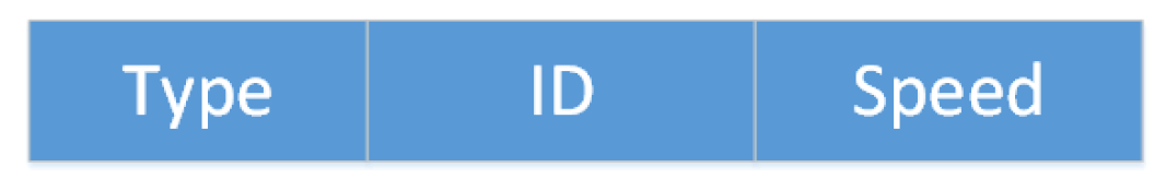 Futureinternet 15 00385 g003