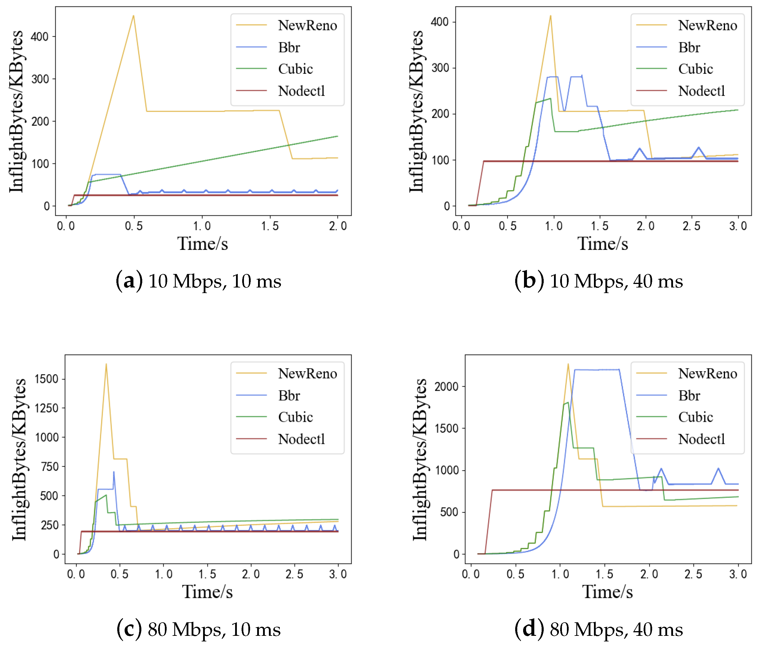 Futureinternet 15 00385 g005