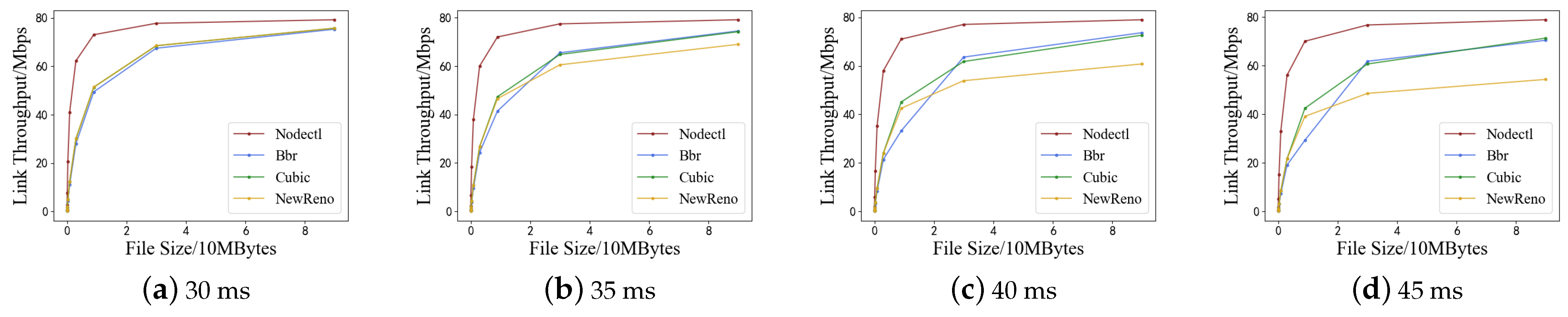 Futureinternet 15 00385 g006