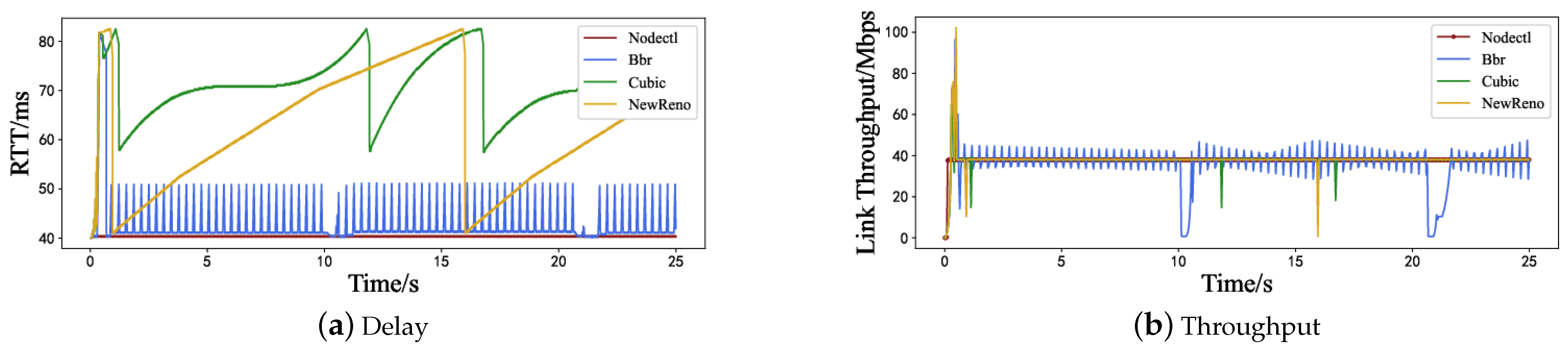 Futureinternet 15 00385 g007
