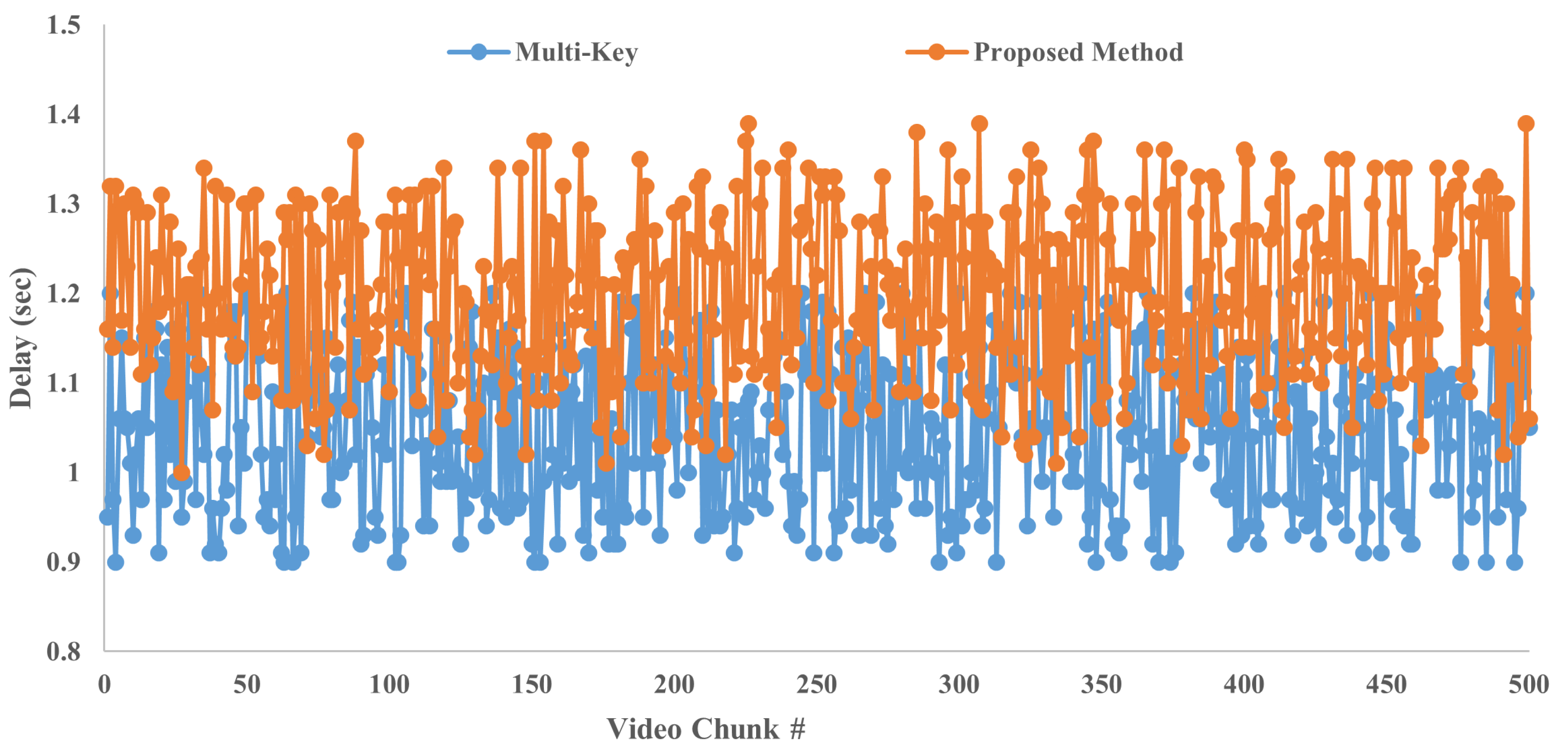 Futureinternet 15 00387 g006
