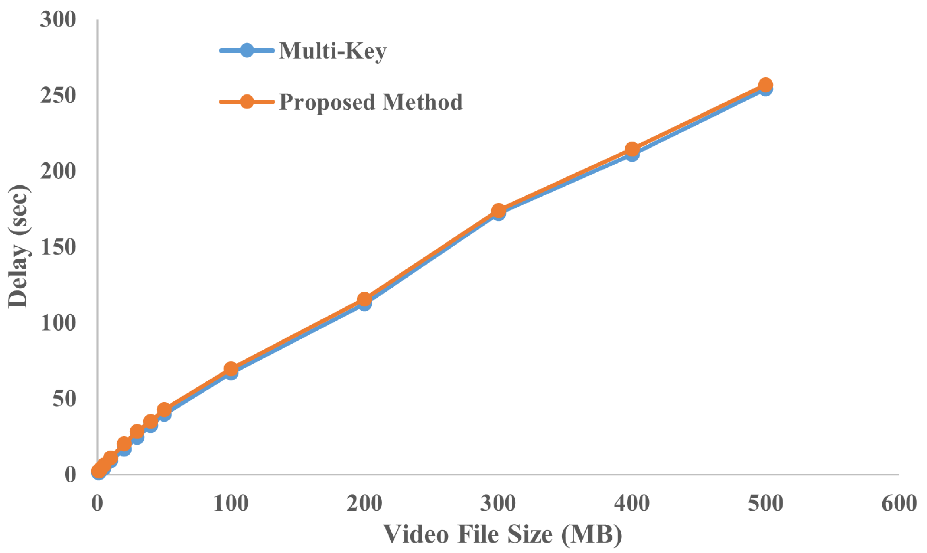 Futureinternet 15 00387 g007