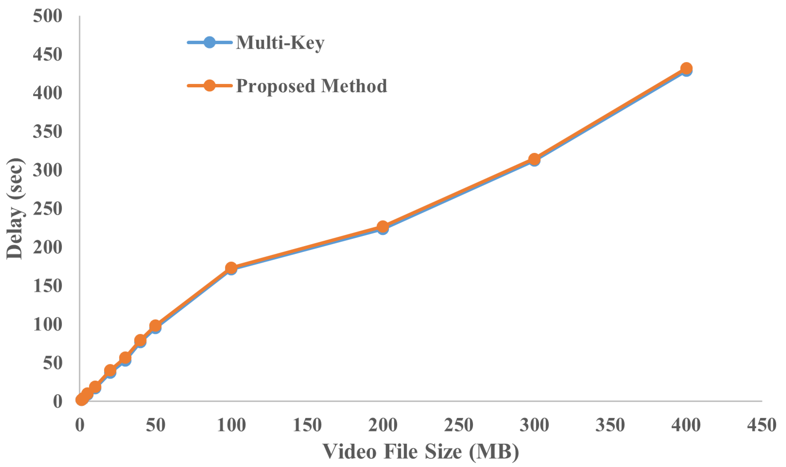 Futureinternet 15 00387 g008