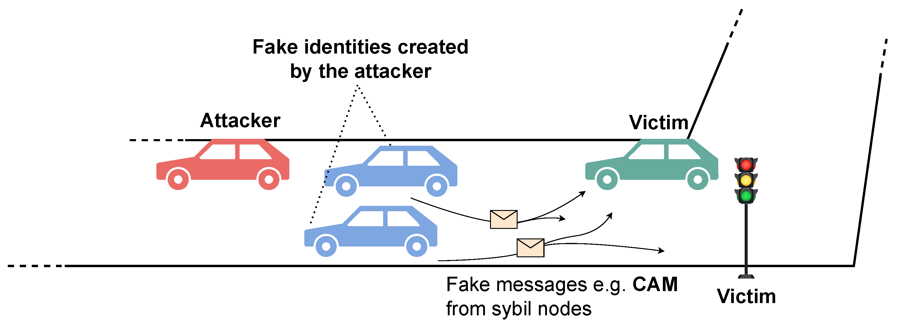 Futureinternet 15 00388 g001
