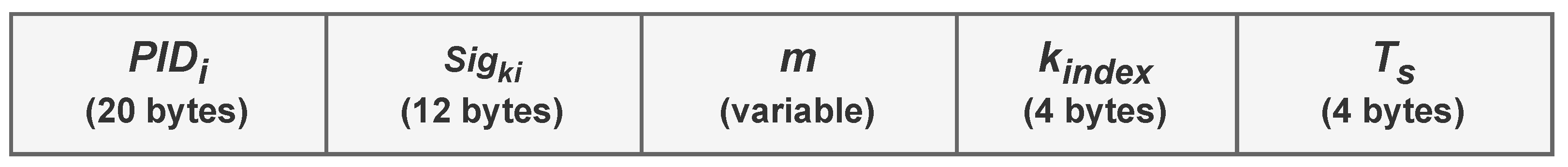 Futureinternet 15 00388 g004