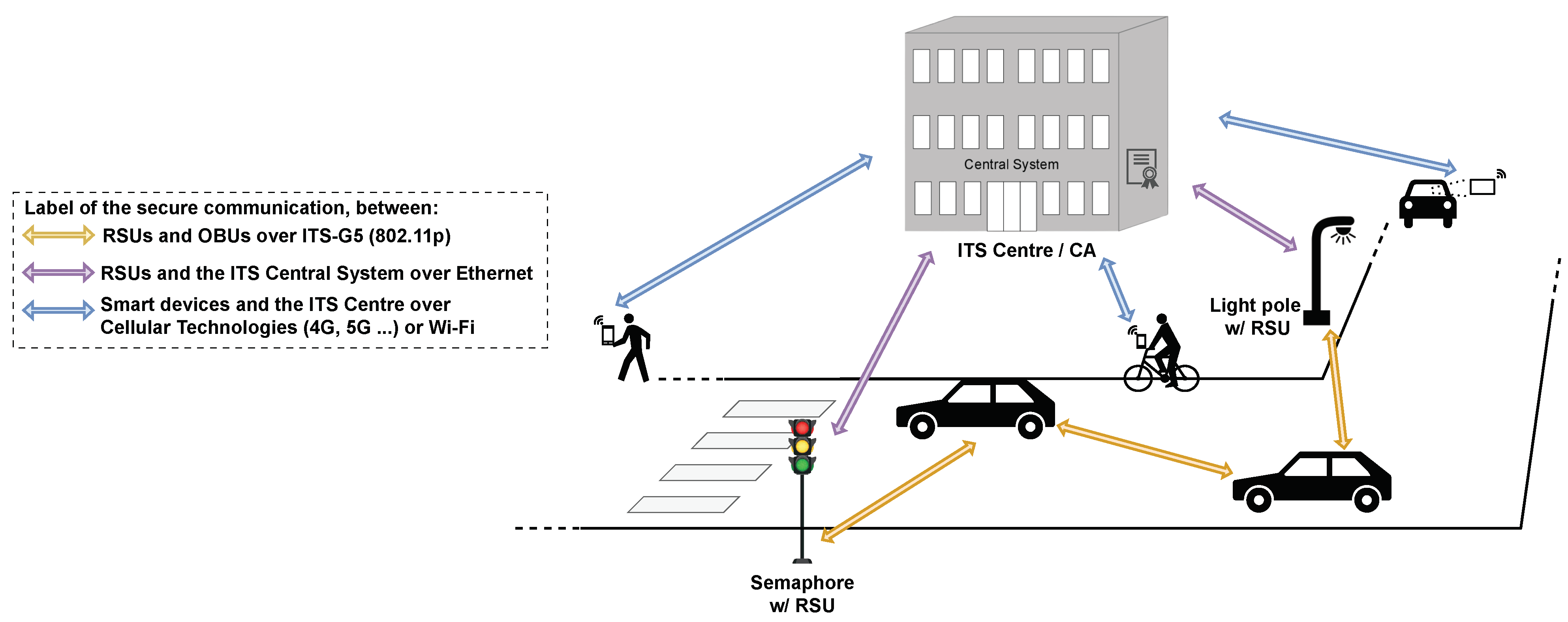 Futureinternet 15 00388 g006