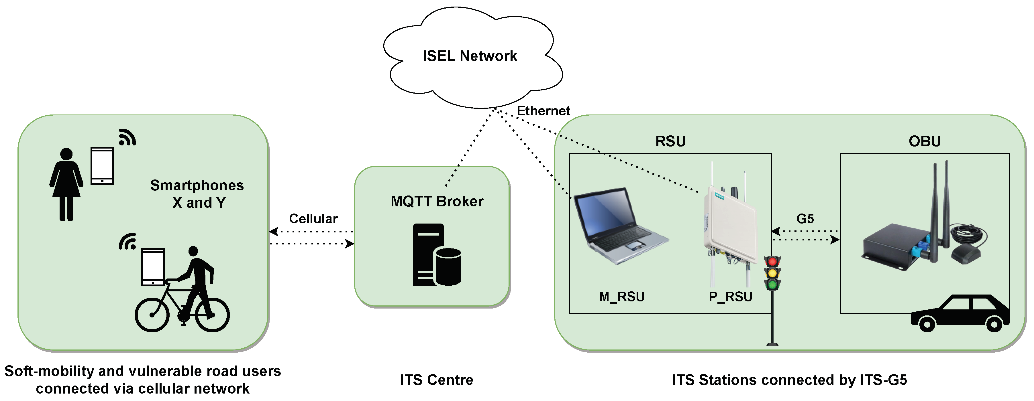 Futureinternet 15 00388 g011