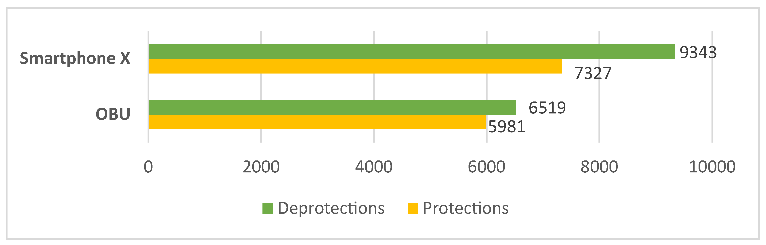 Futureinternet 15 00388 g014