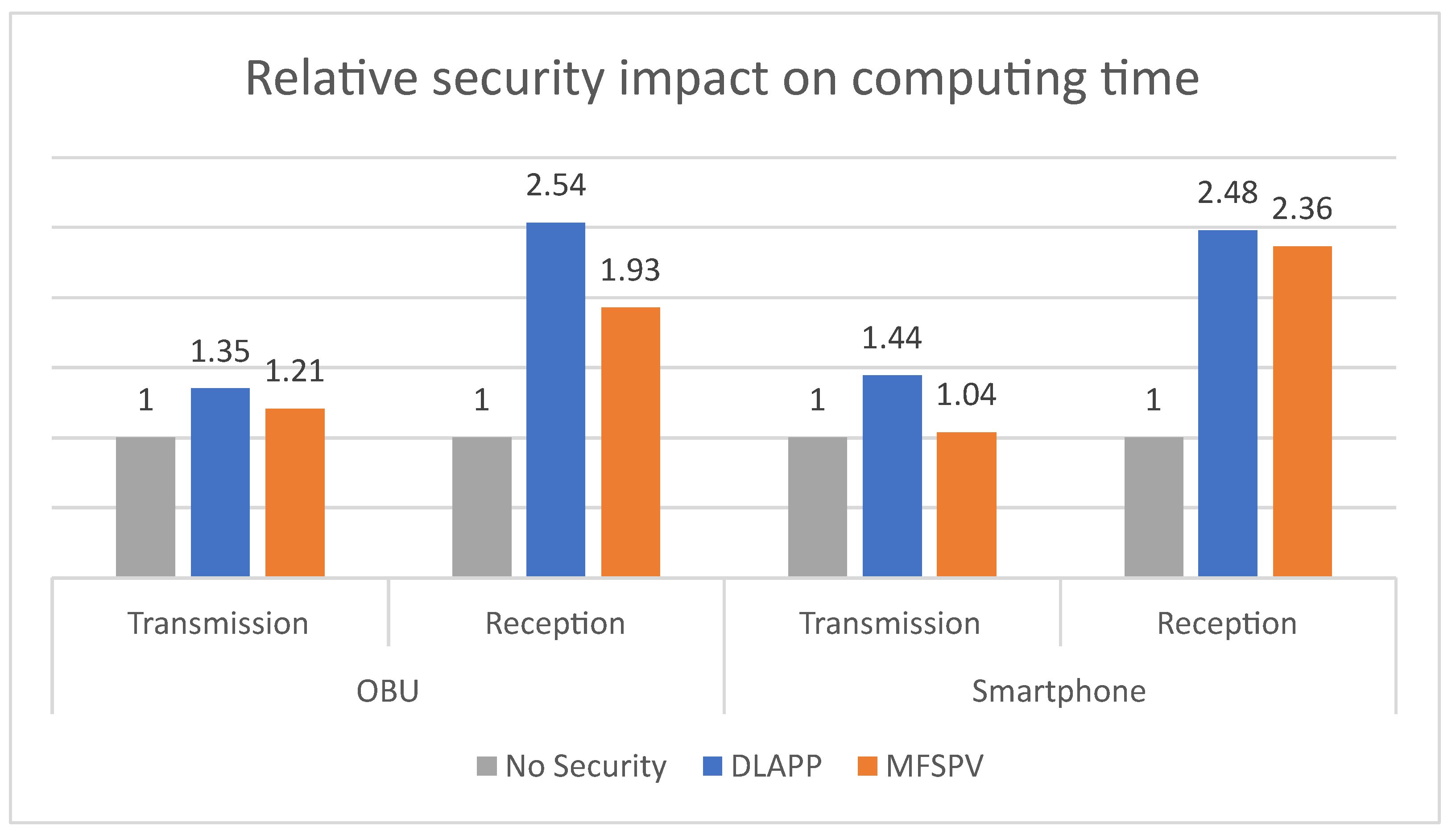 Futureinternet 15 00388 g016