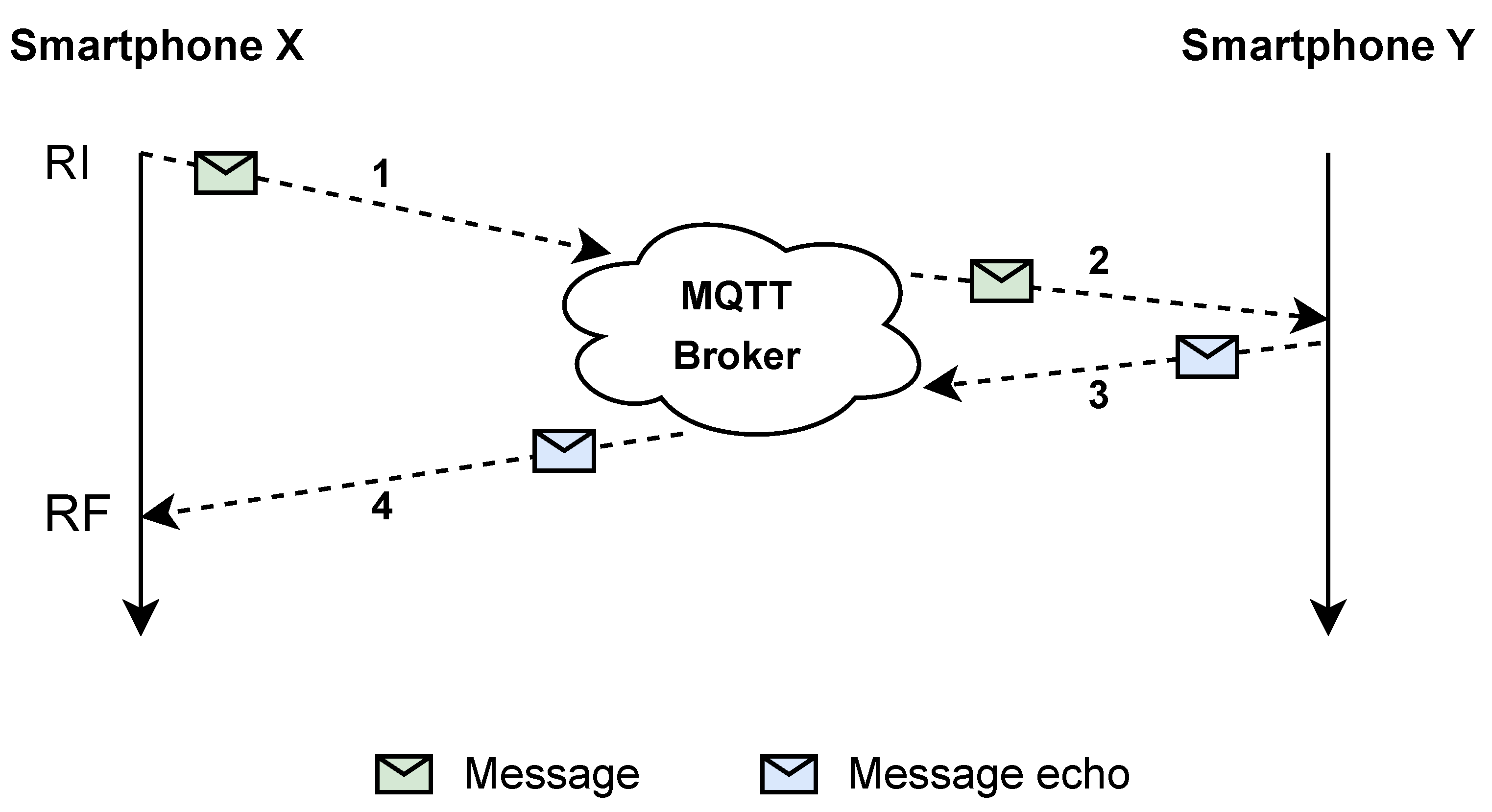 Futureinternet 15 00388 g017