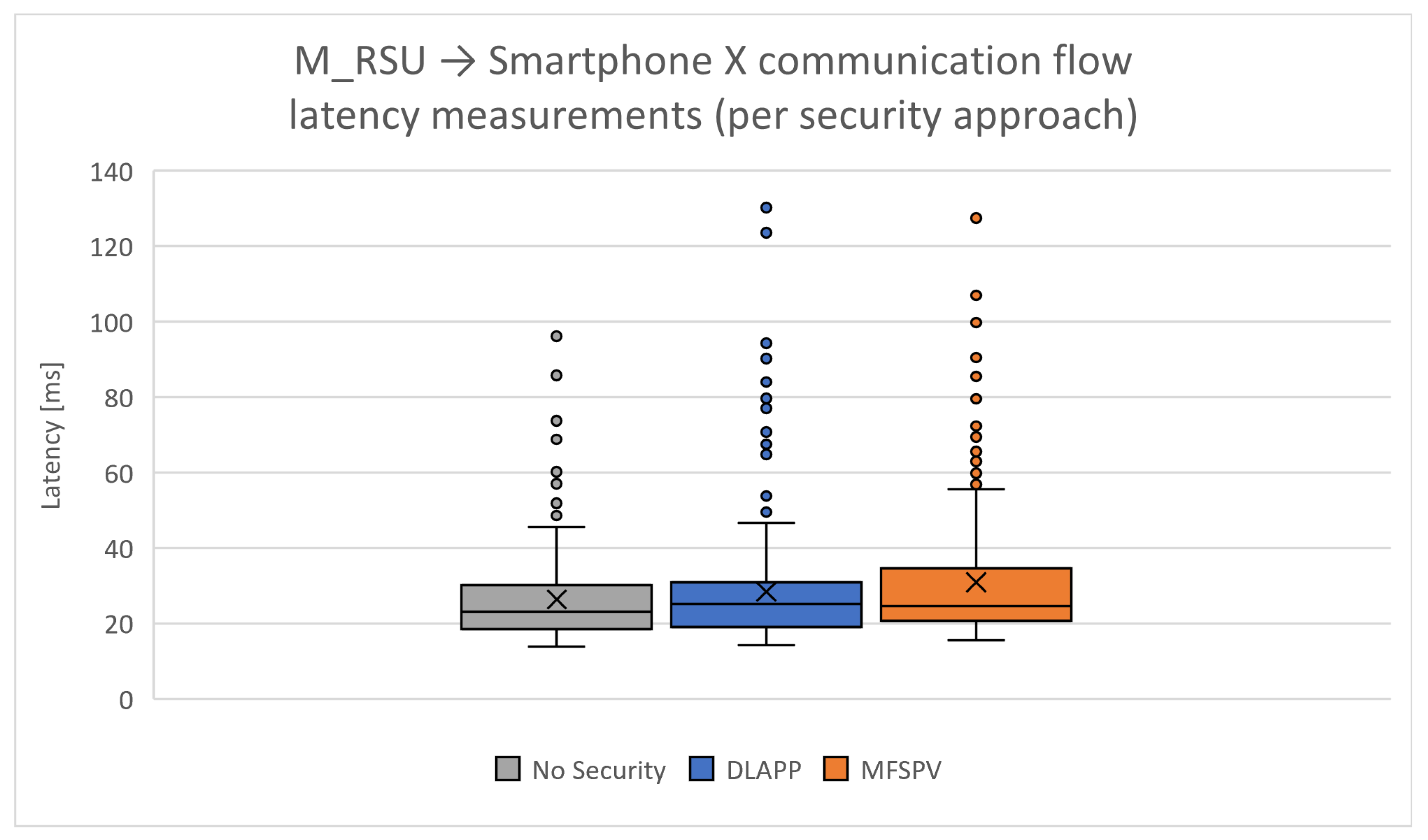 Futureinternet 15 00388 g019