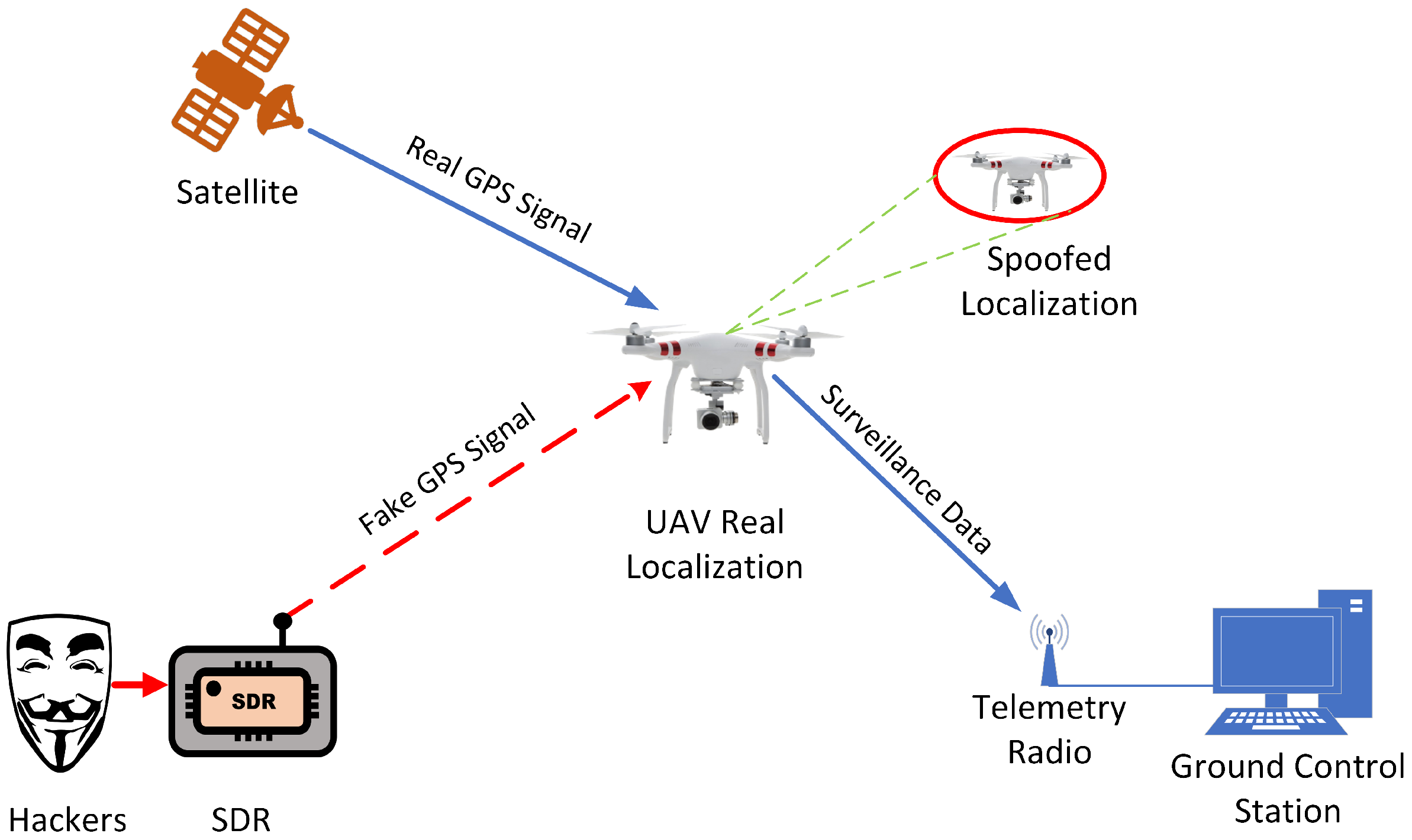 Protecting GPS From Spoofers Is Critical to the Future of Navigation