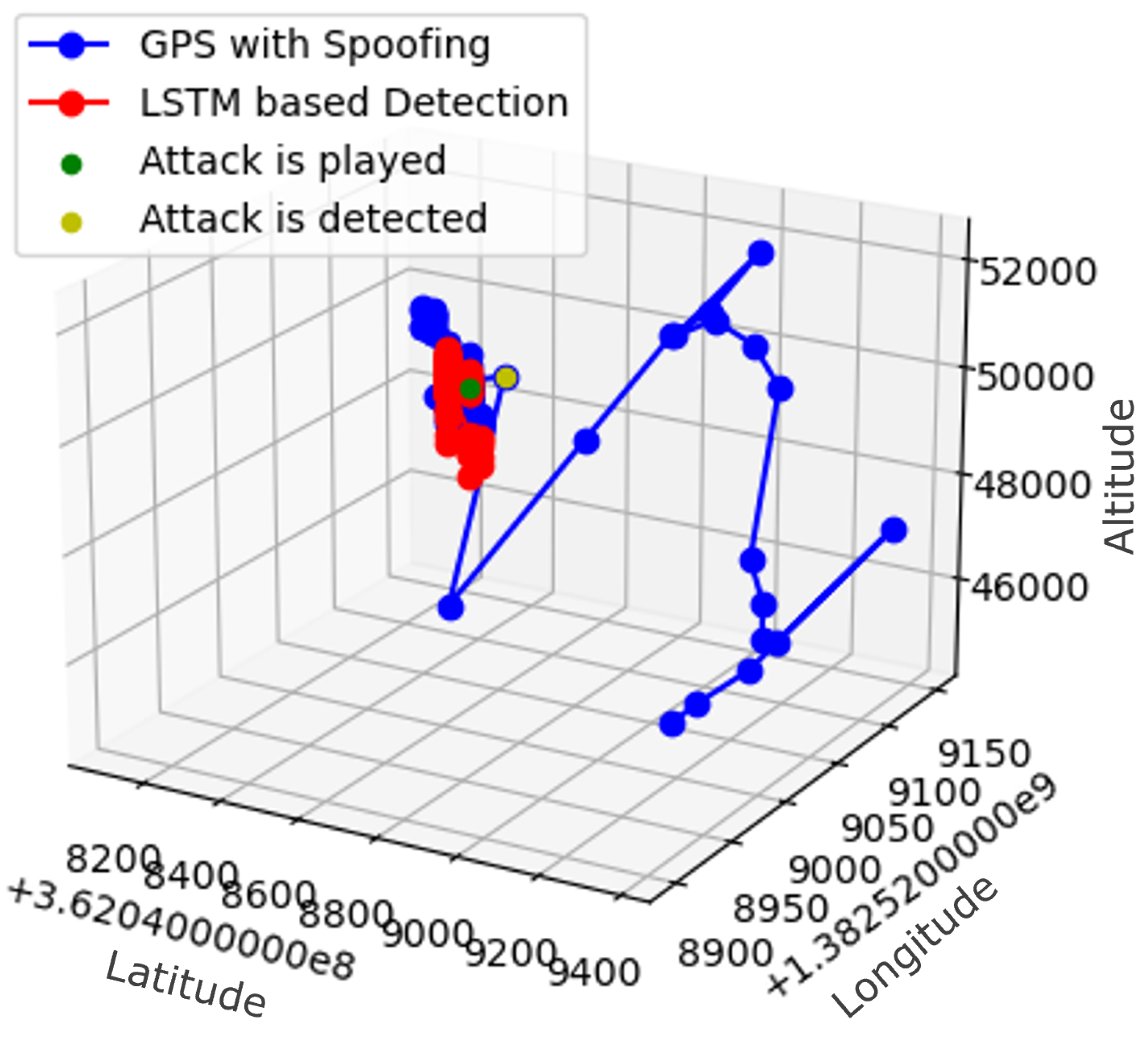 Futureinternet 15 00389 g003