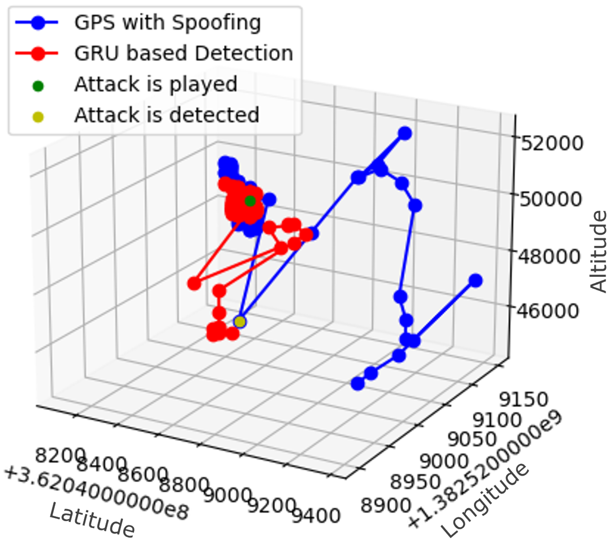 Futureinternet 15 00389 g004