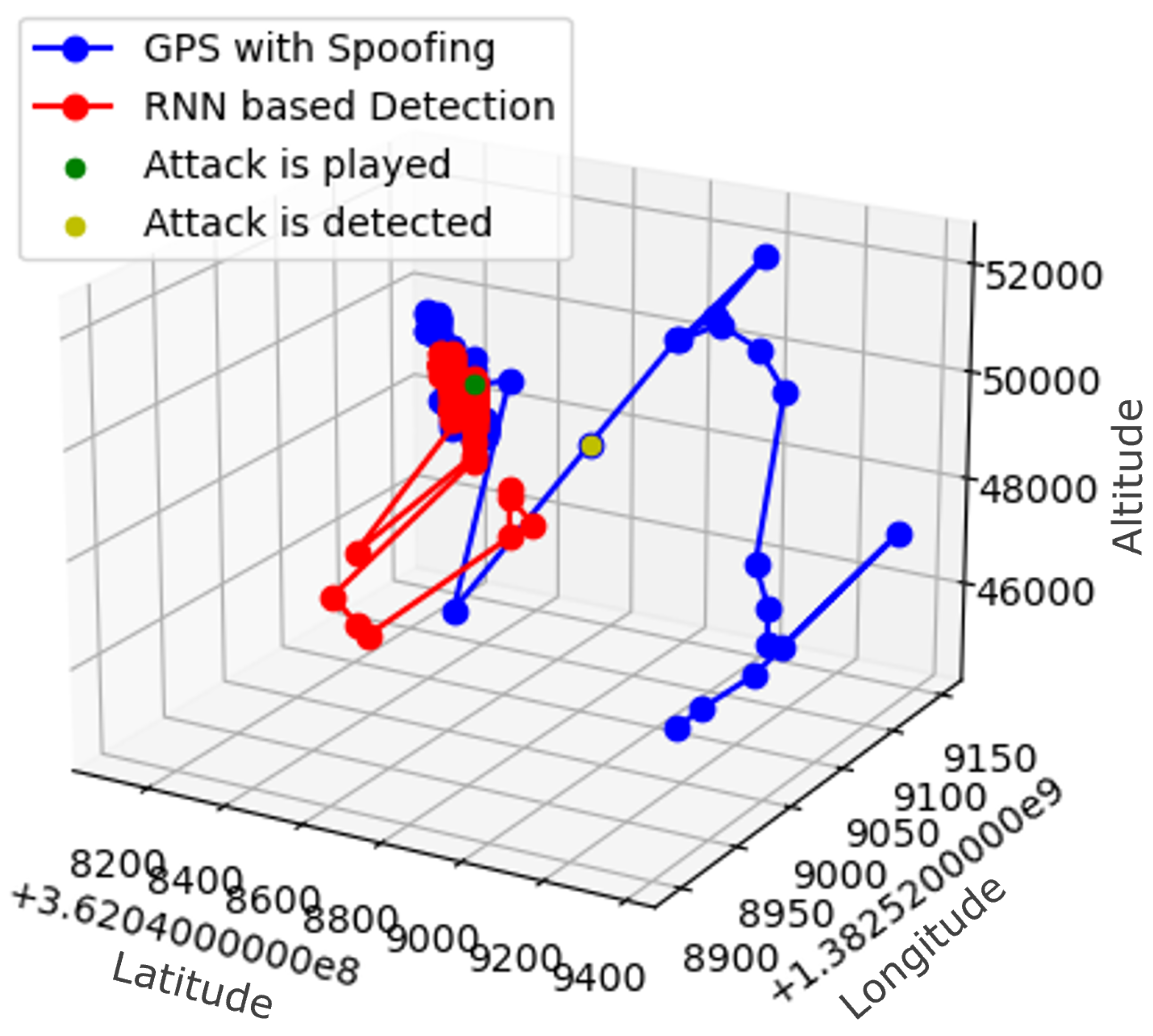 Futureinternet 15 00389 g005