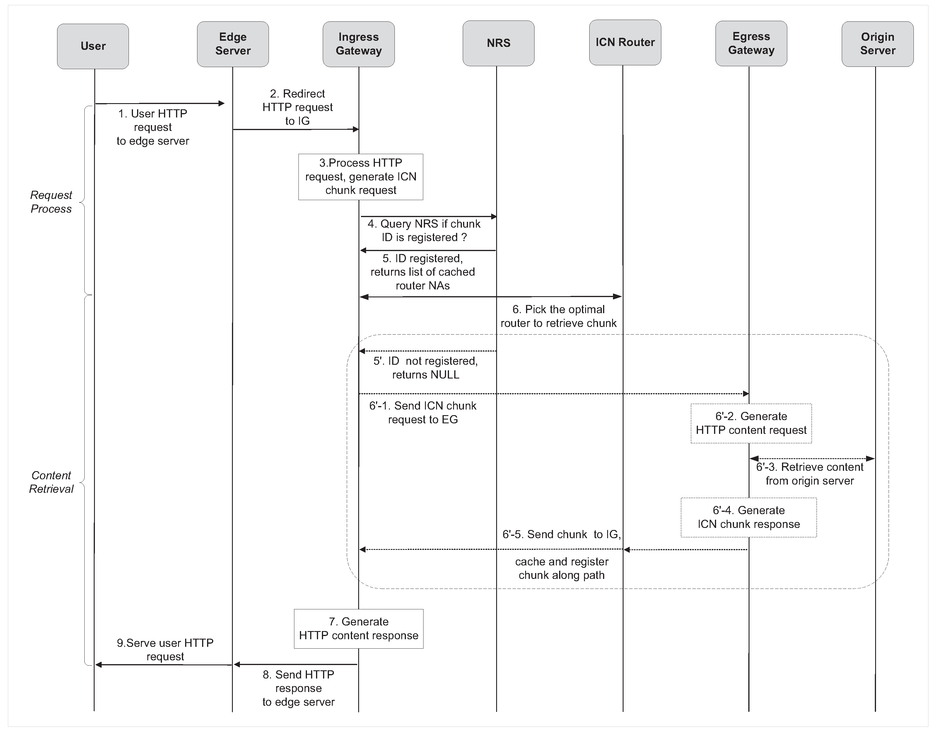 Futureinternet 15 00390 g002