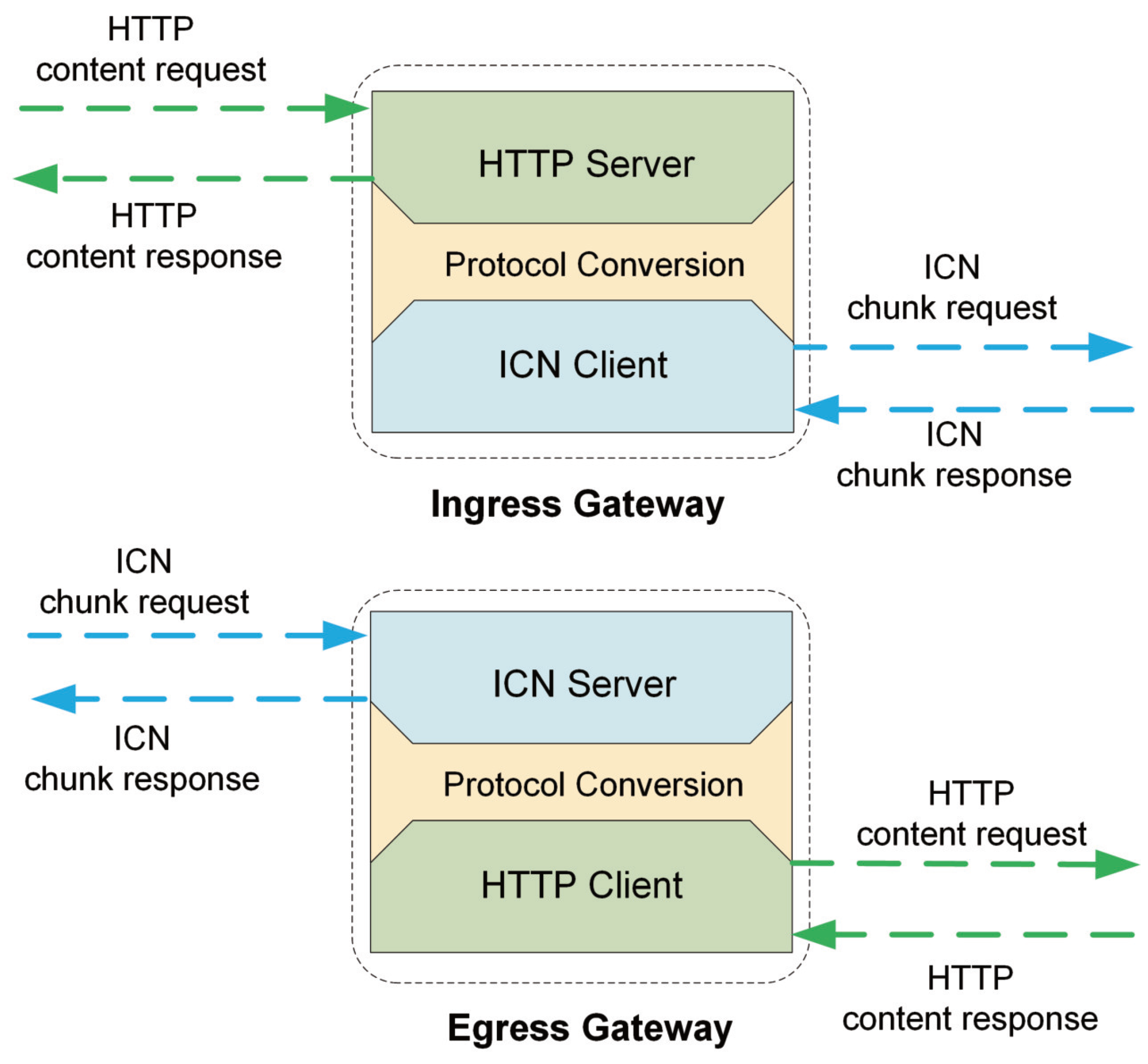 Futureinternet 15 00390 g004