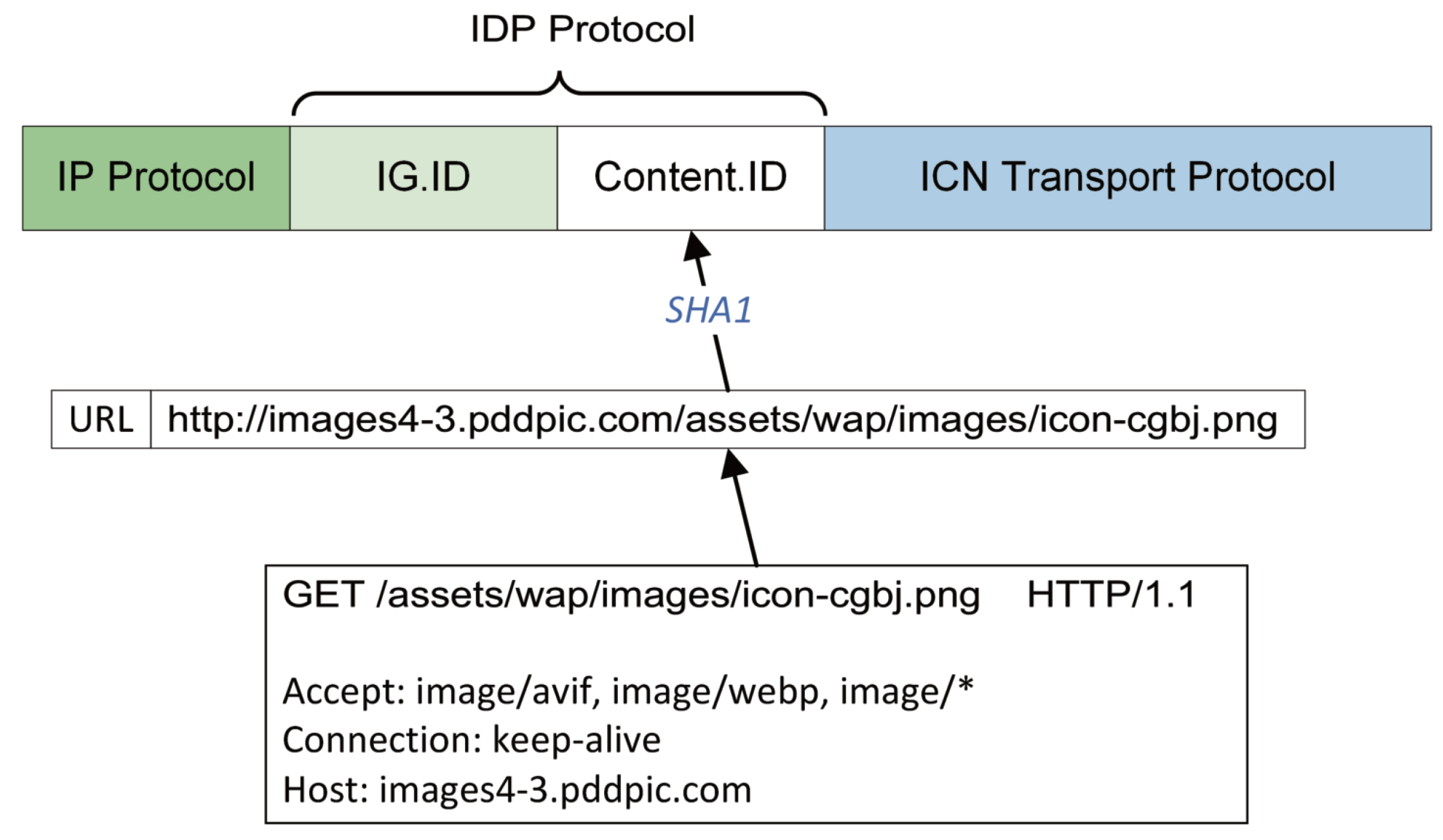 Futureinternet 15 00390 g005