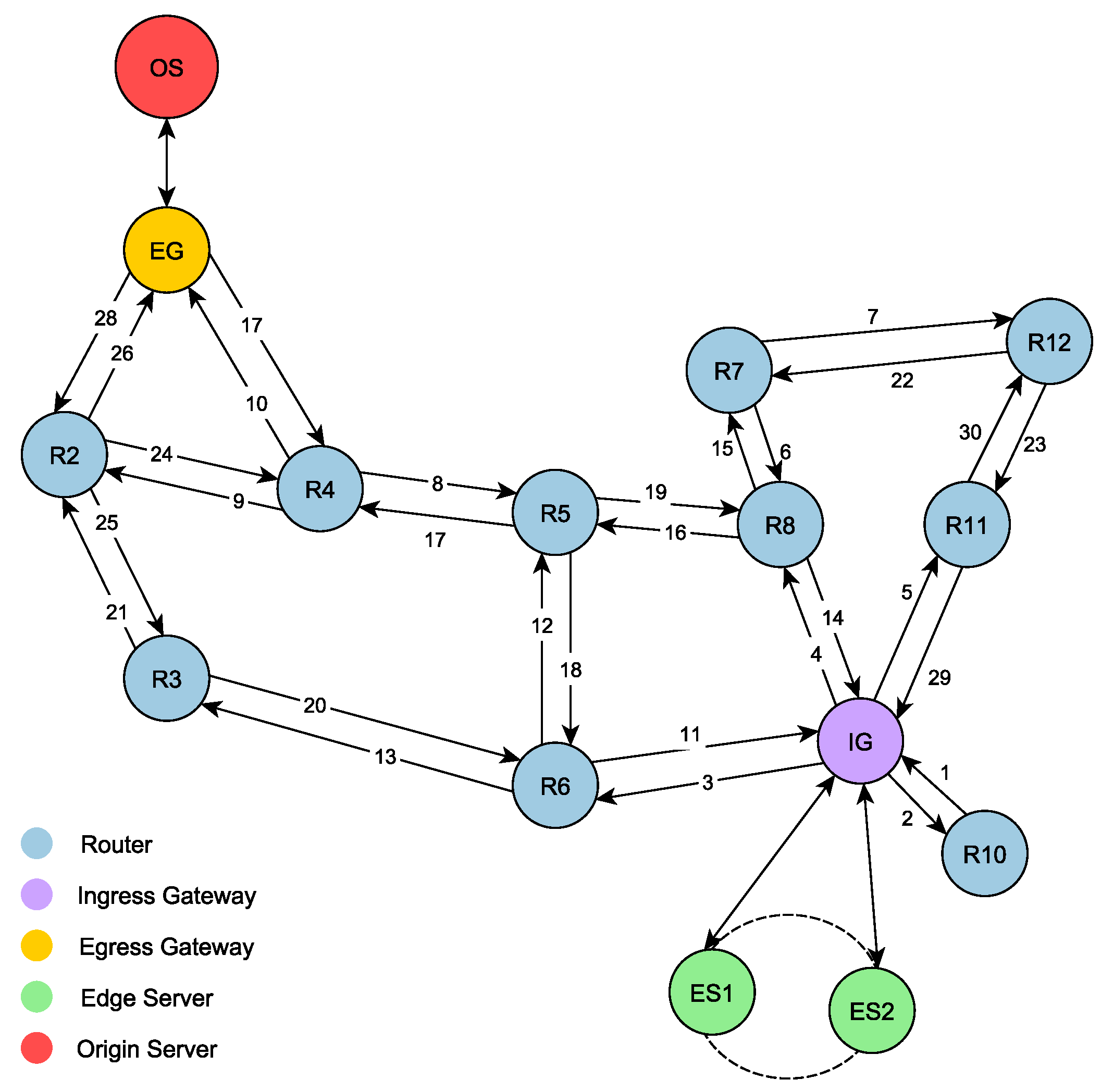 Futureinternet 15 00390 g006