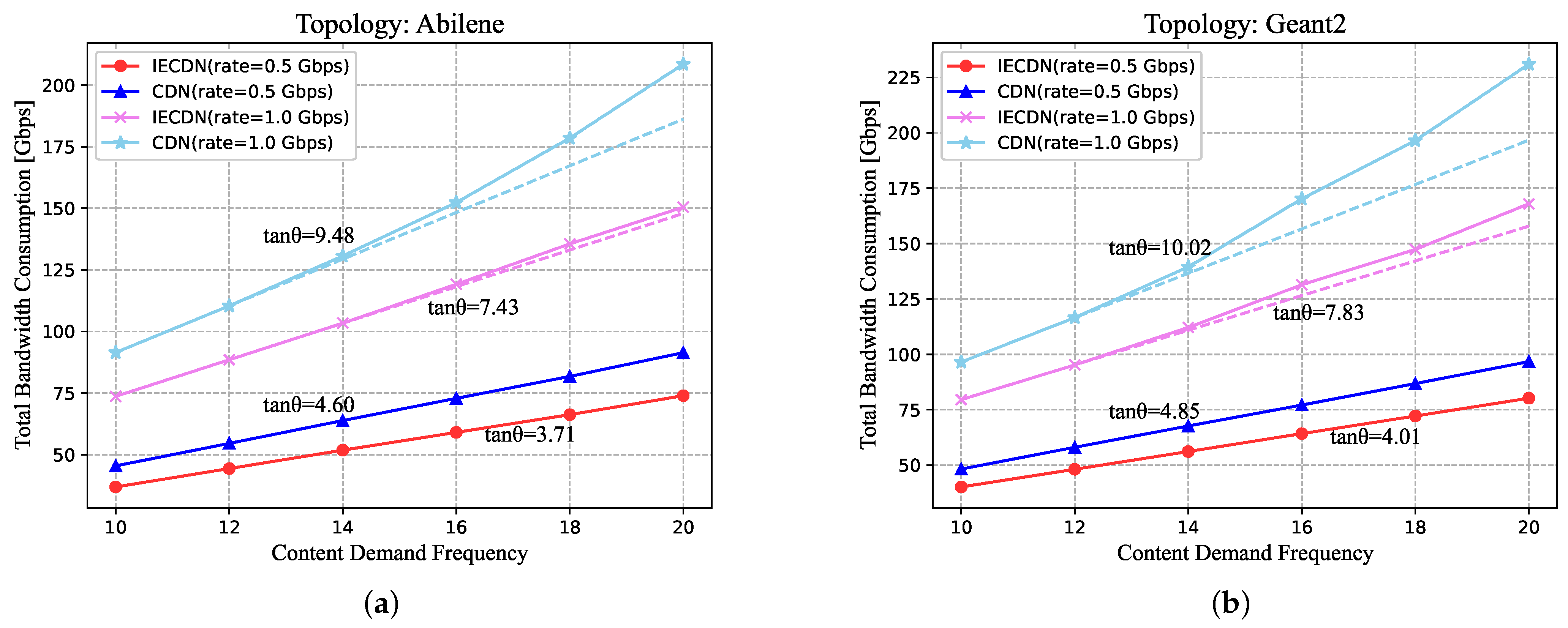 Futureinternet 15 00390 g009