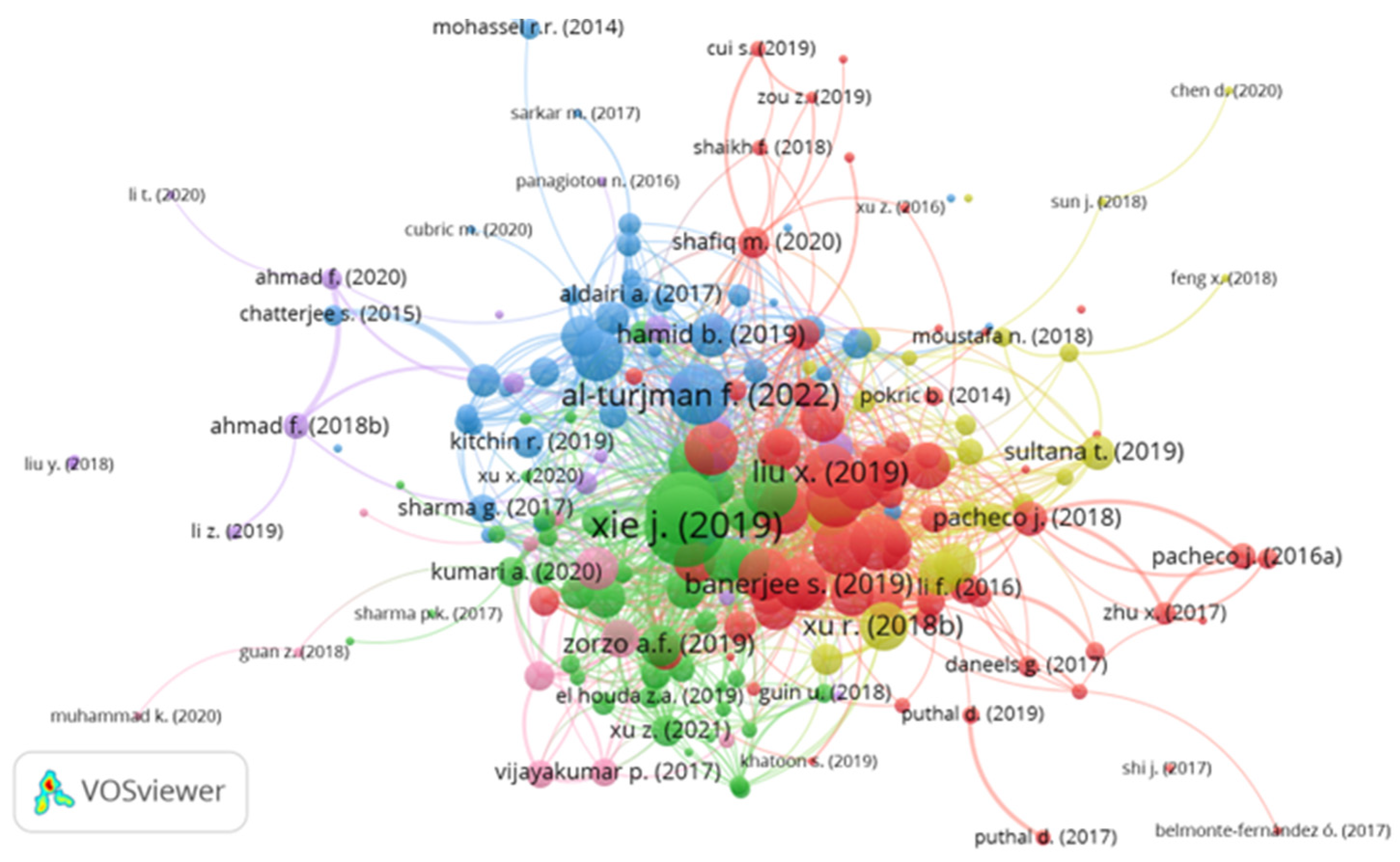 Futureinternet 15 00393 g003 Futureinternet 15 00393 g003