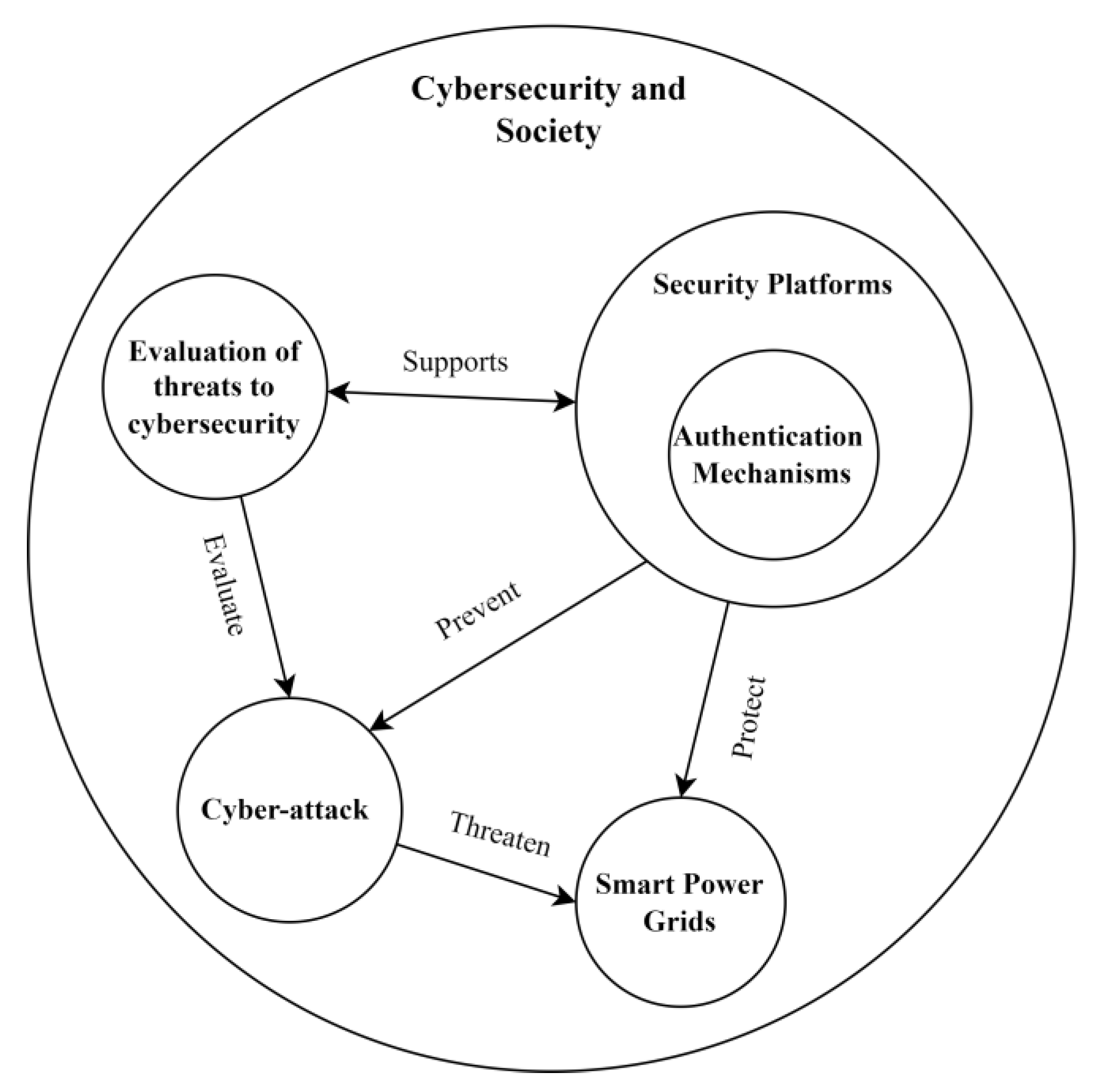 Futureinternet 15 00393 g006 Futureinternet 15 00393 g006