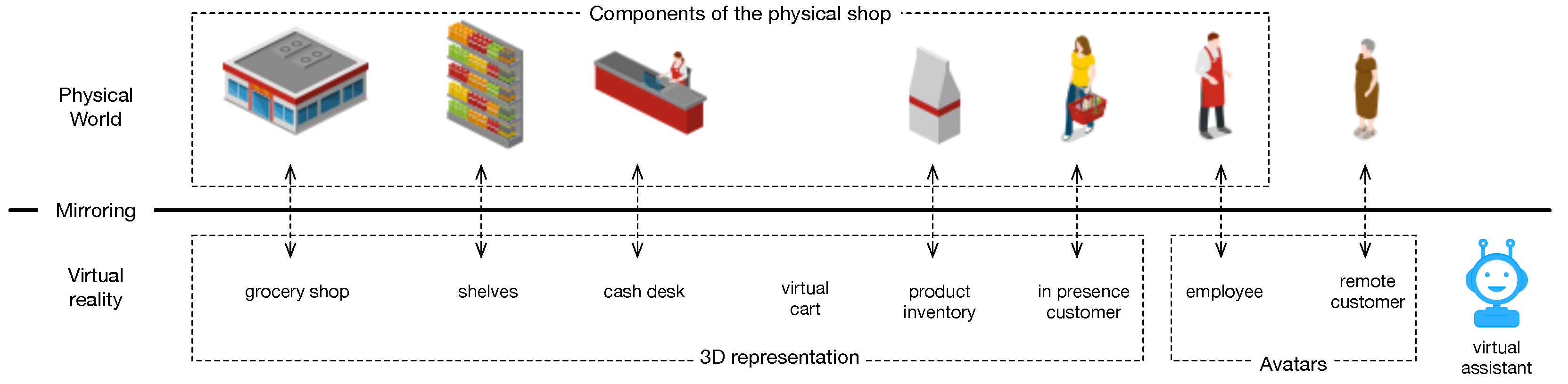Futureinternet 15 00394 g002