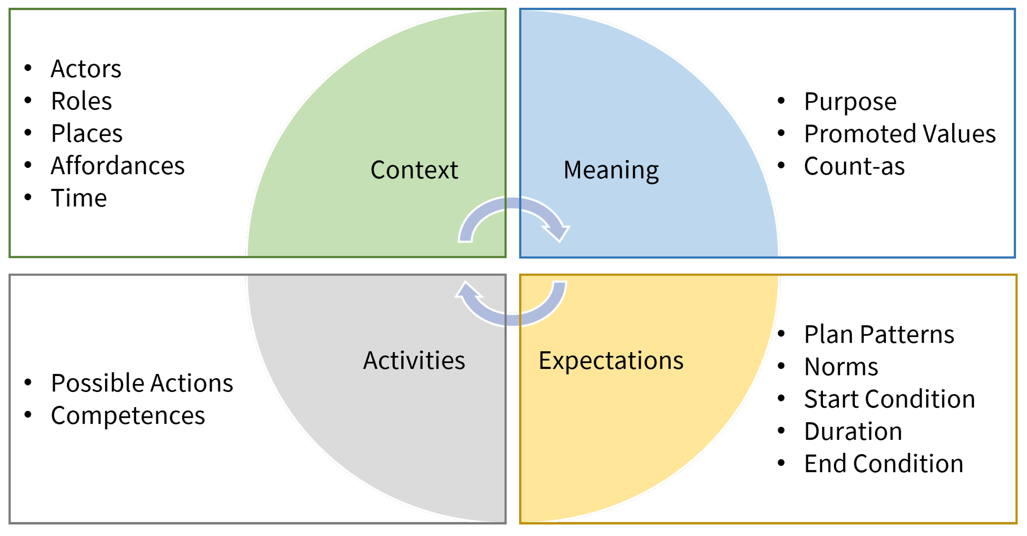 Futureinternet 15 00394 g003