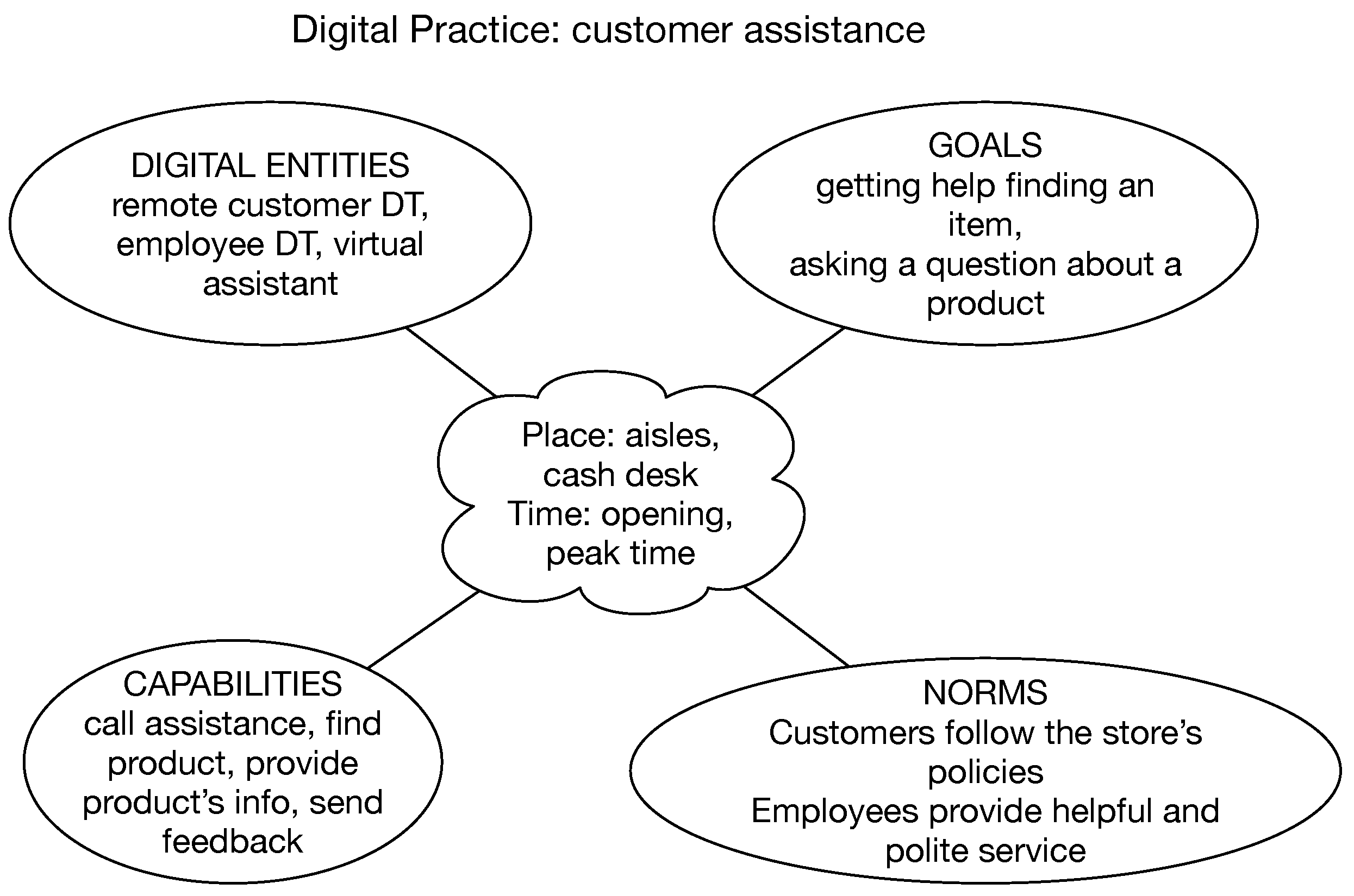 Futureinternet 15 00394 g004